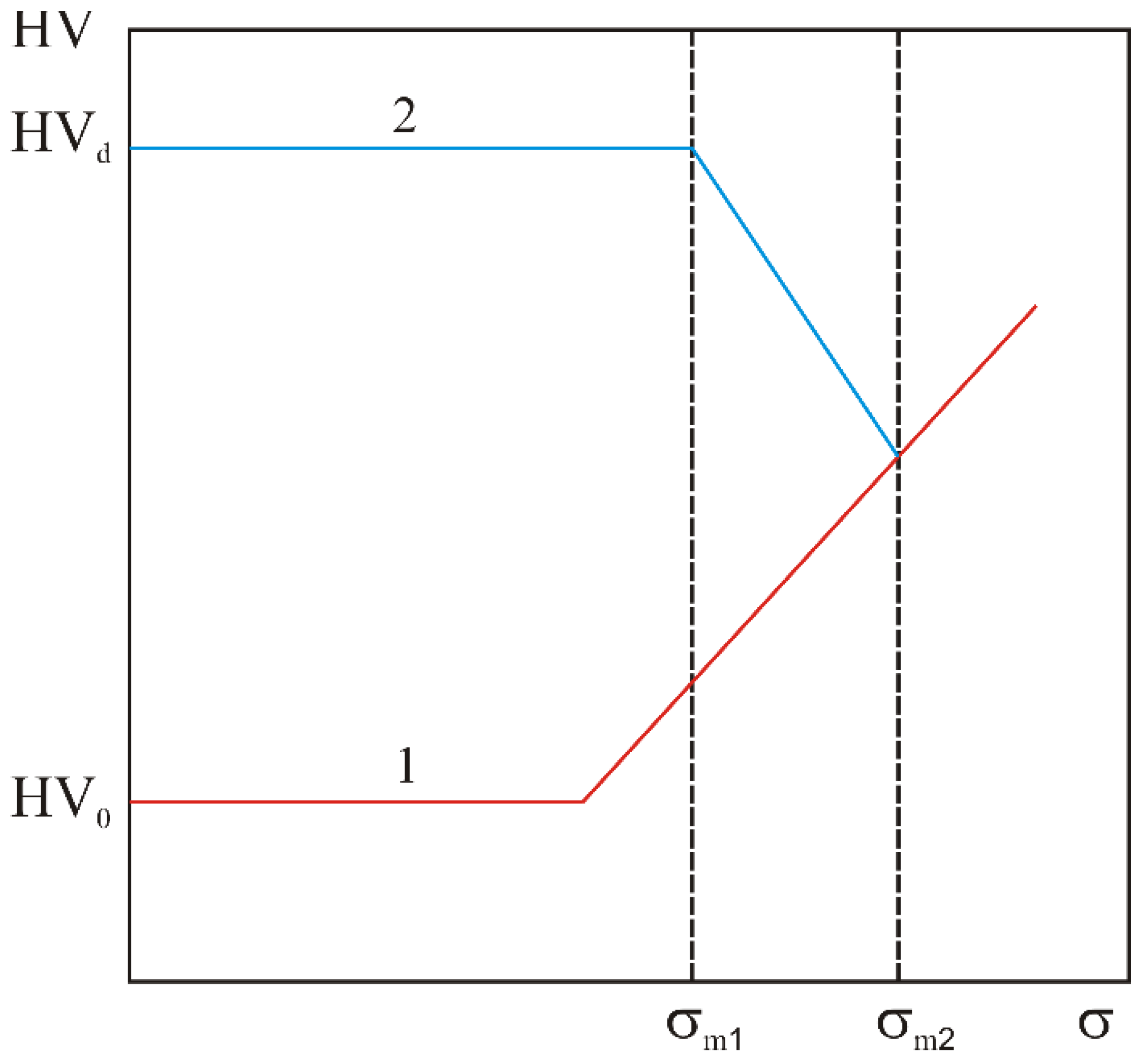 Metals 13 00344 g010