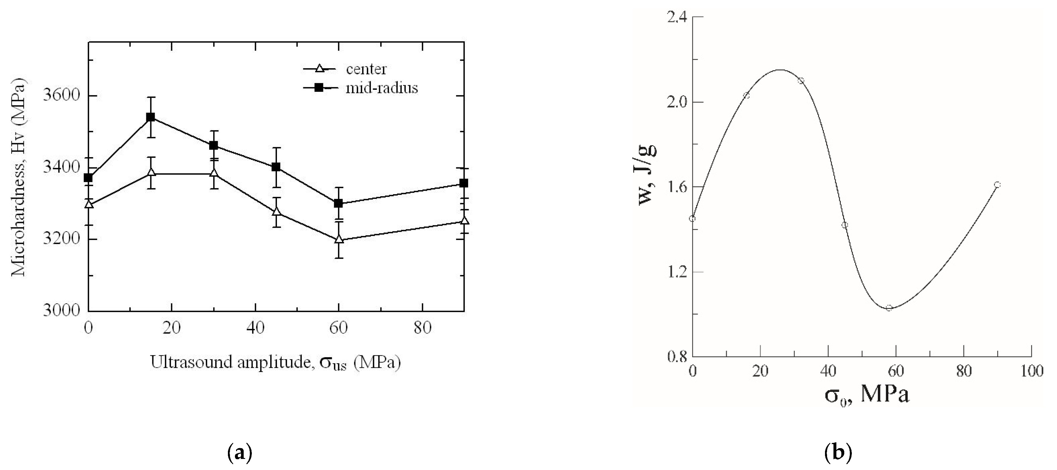 Metals 13 00344 g013