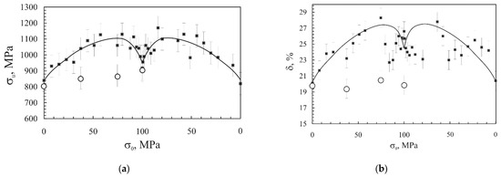 Metals 13 00344 g014