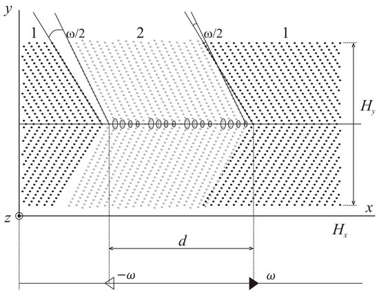 Metals 13 00344 g021