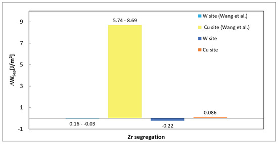 Metals 13 00346 g0a1 550