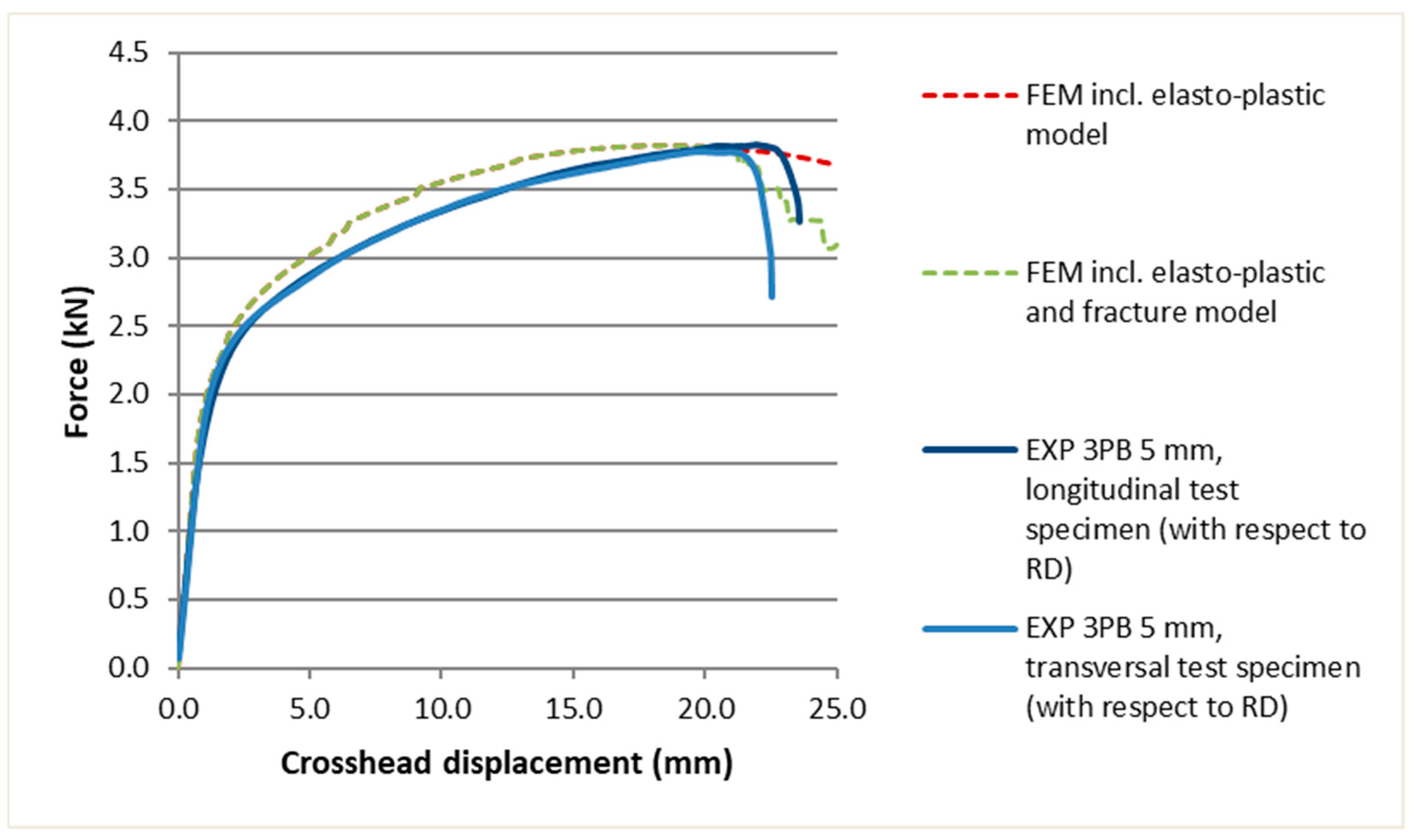 Metals 13 00348 g005
