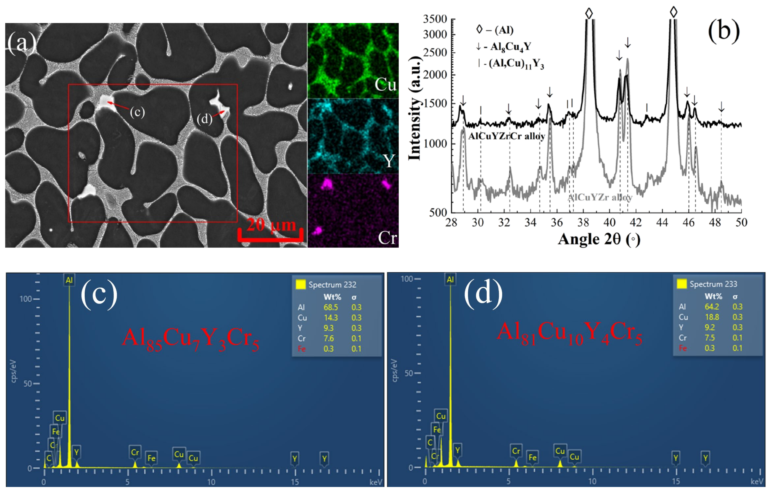 Metals 13 00349 g001