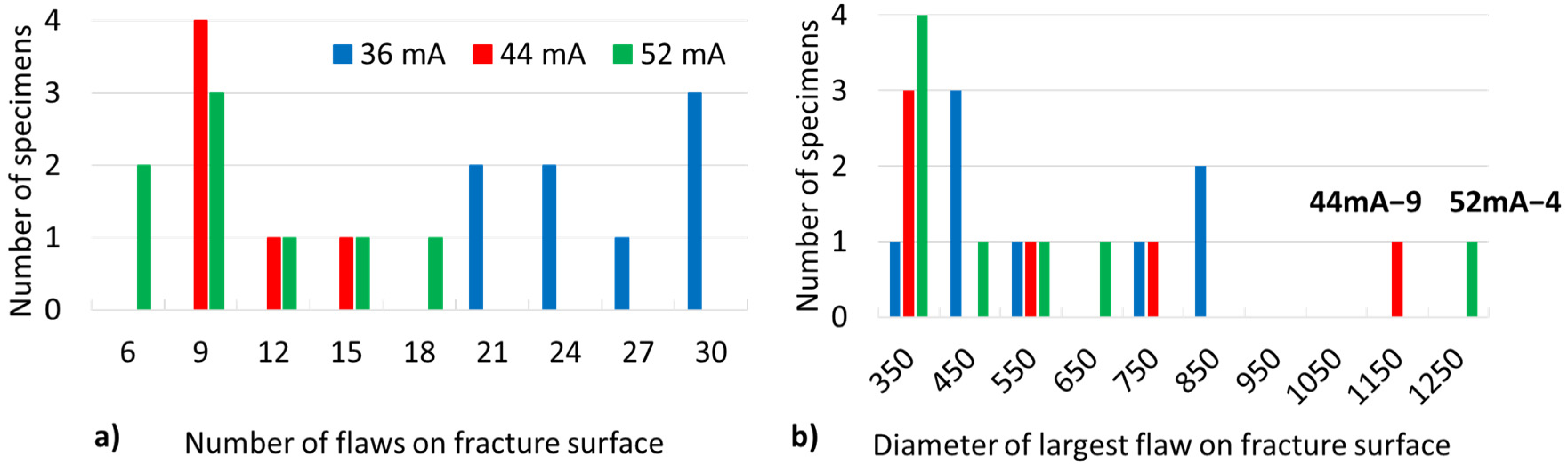 Metals 13 00350 g008