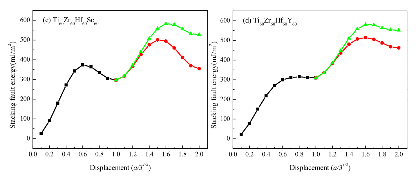 Metals 13 00351 g004a