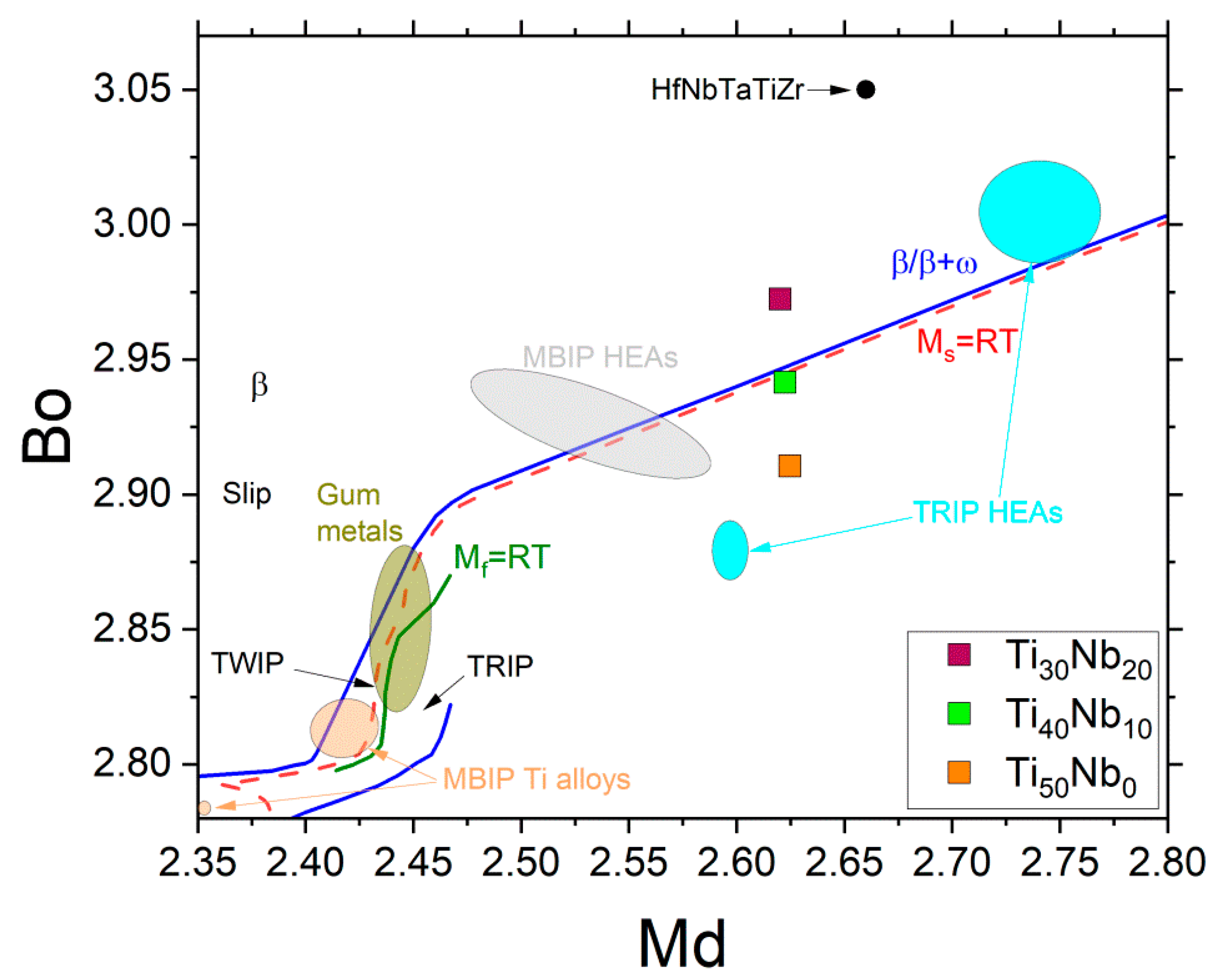 Metals 13 00353 g008