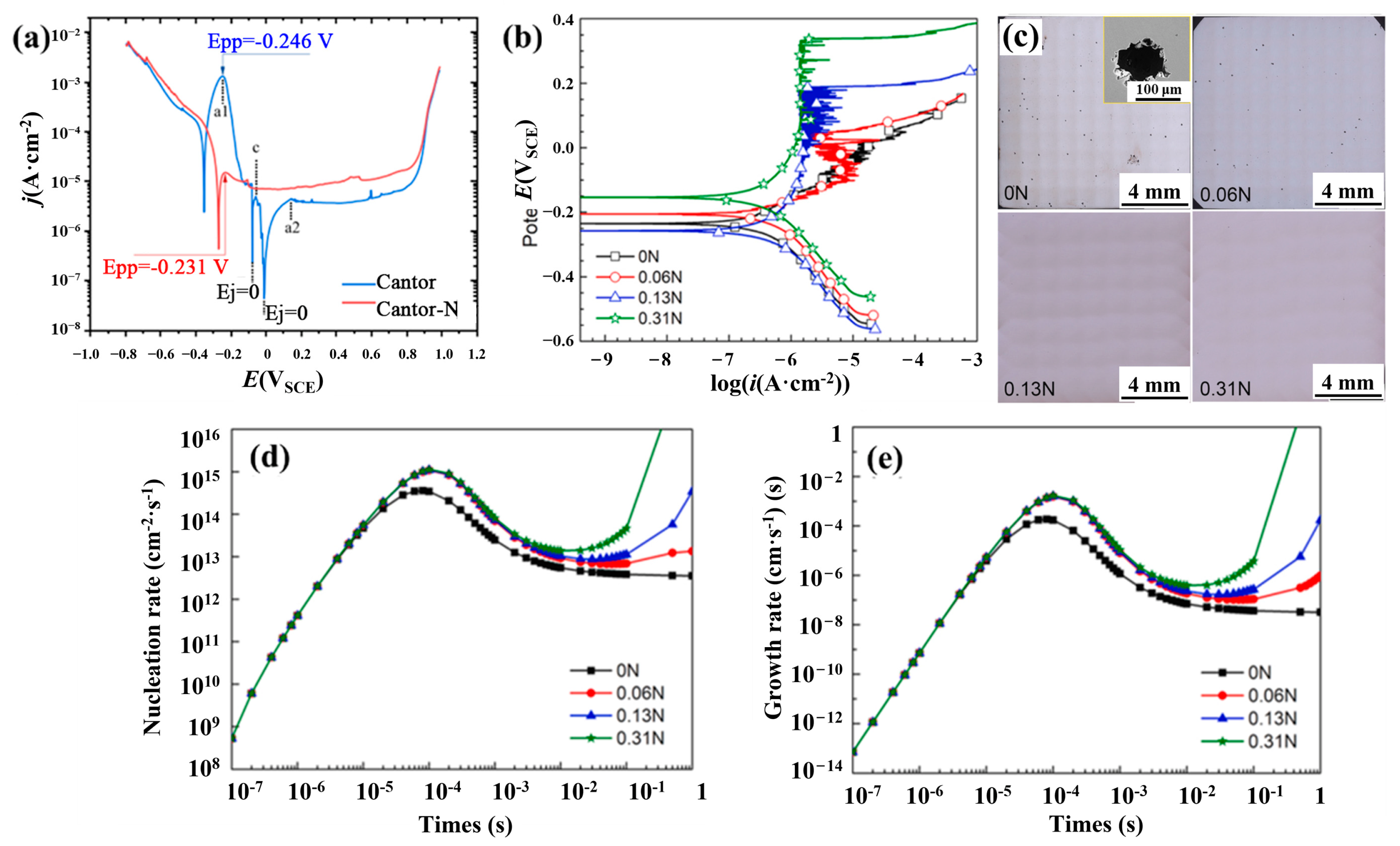Metals 13 00363 g006