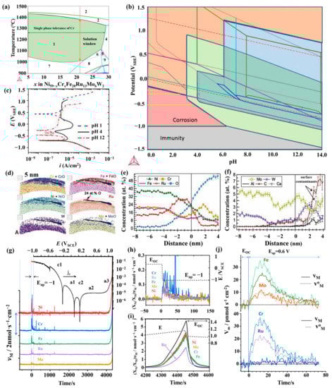 Metals 13 00363 g007 550