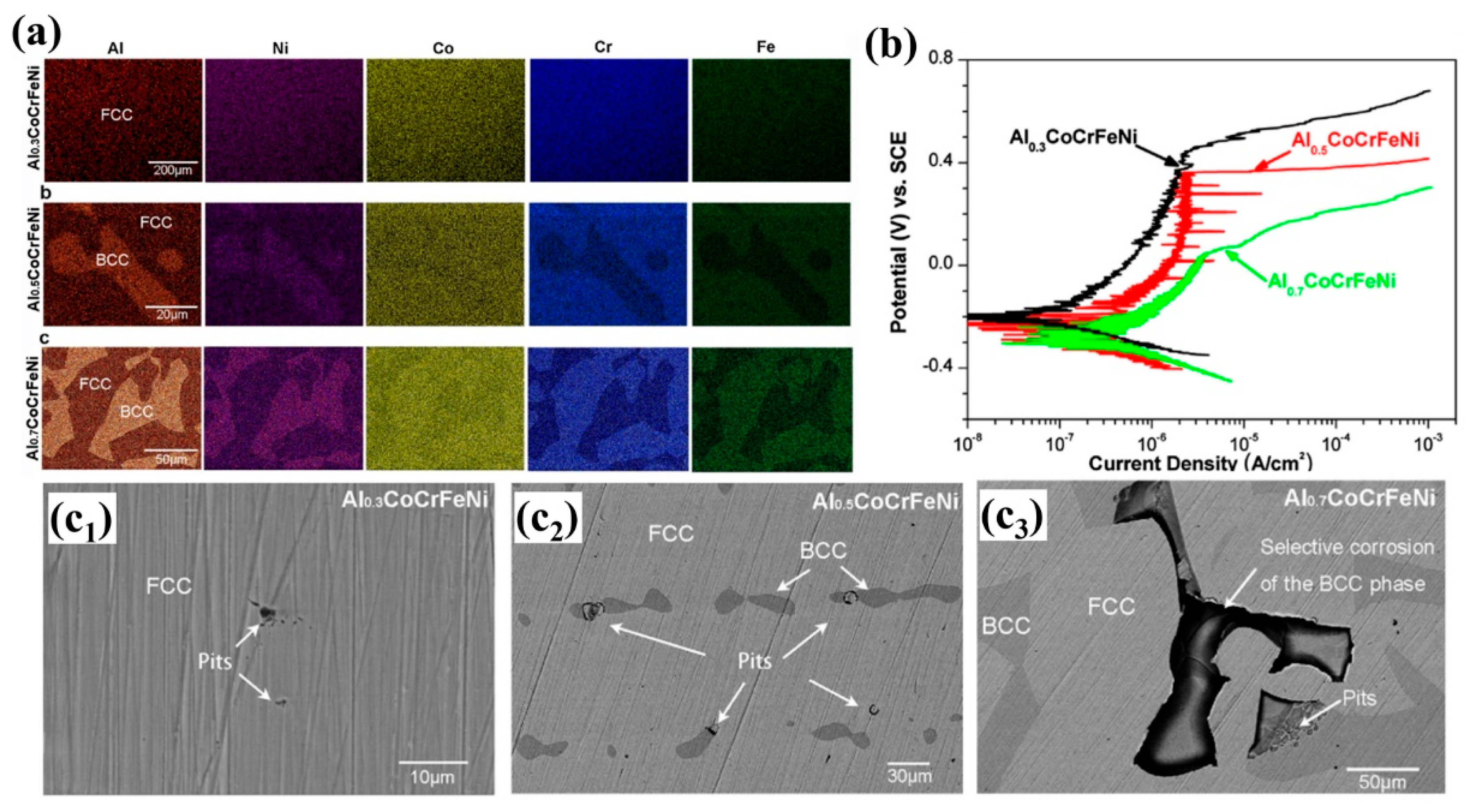 Metals 13 00363 g008