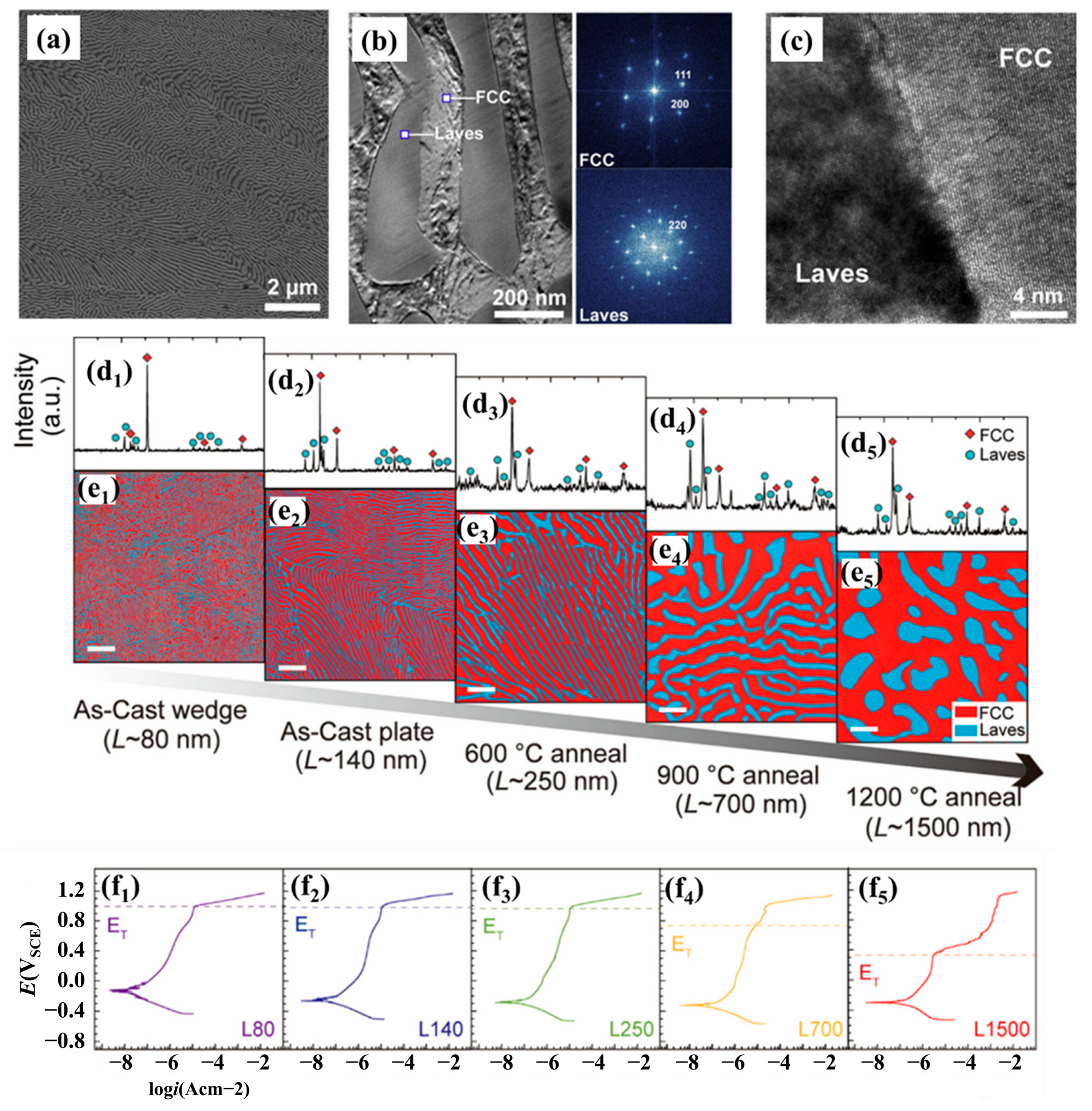 Metals 13 00363 g012