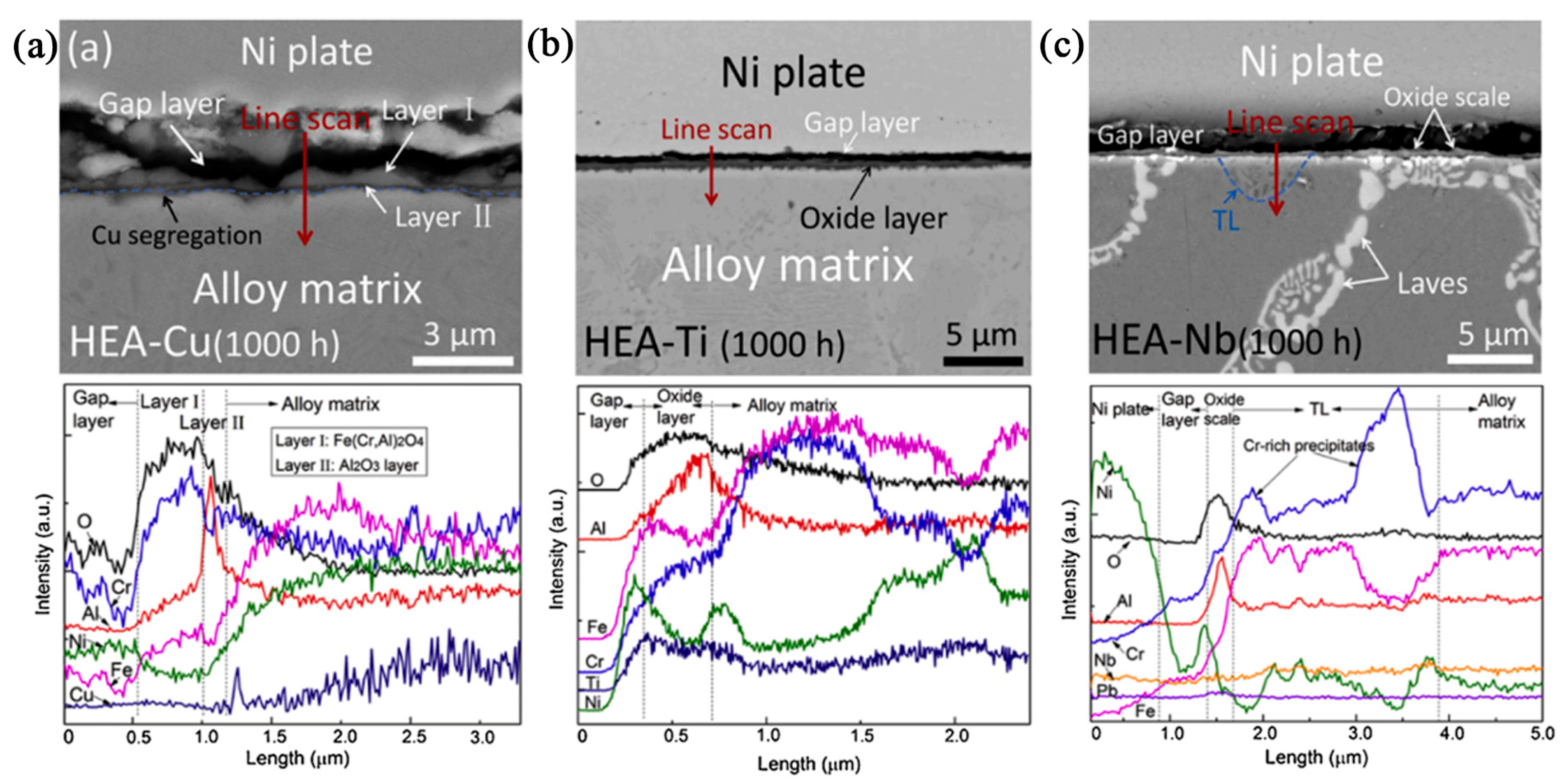 Metals 13 00363 g014