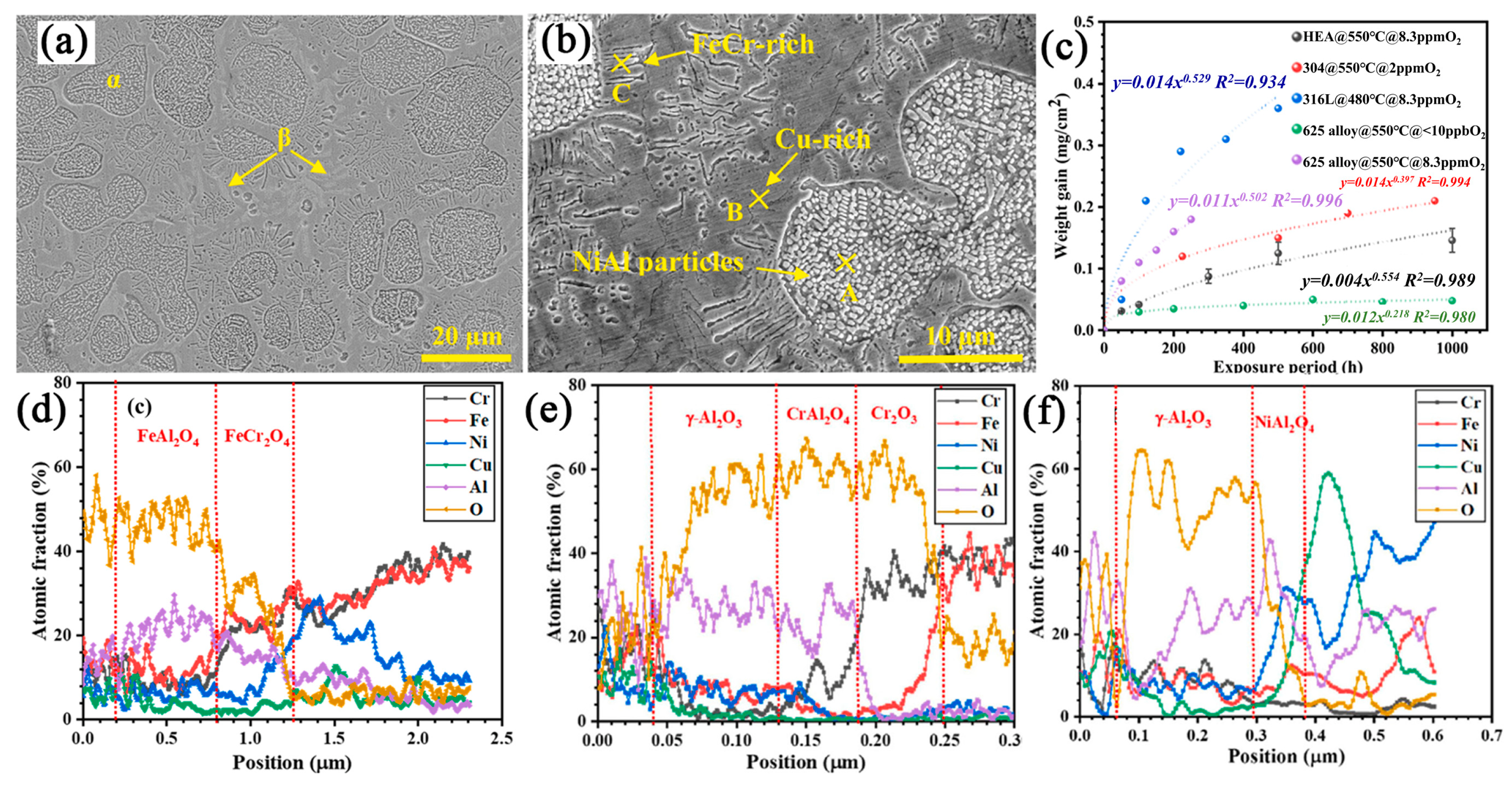 Metals 13 00363 g015