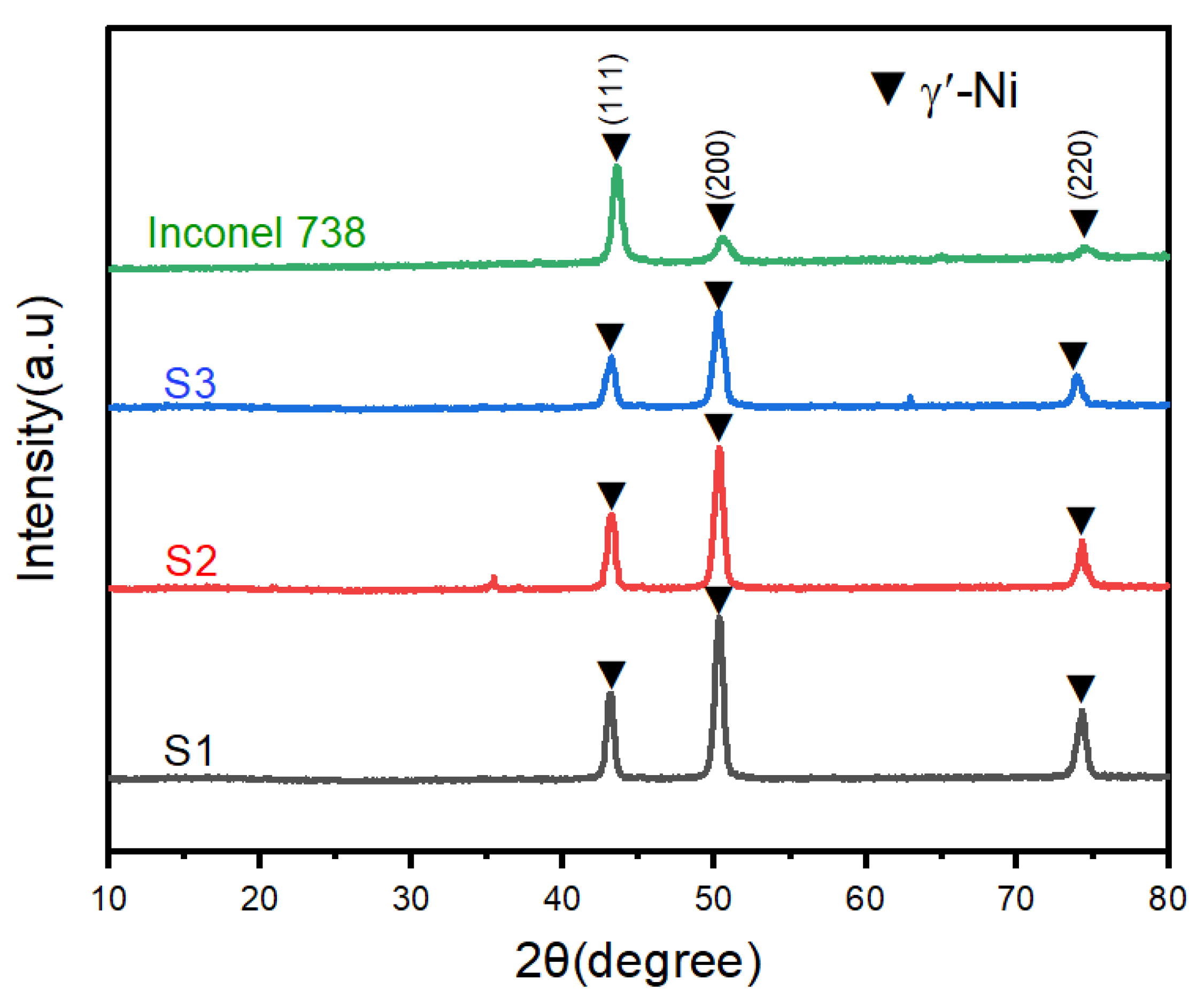Metals 13 00367 g003