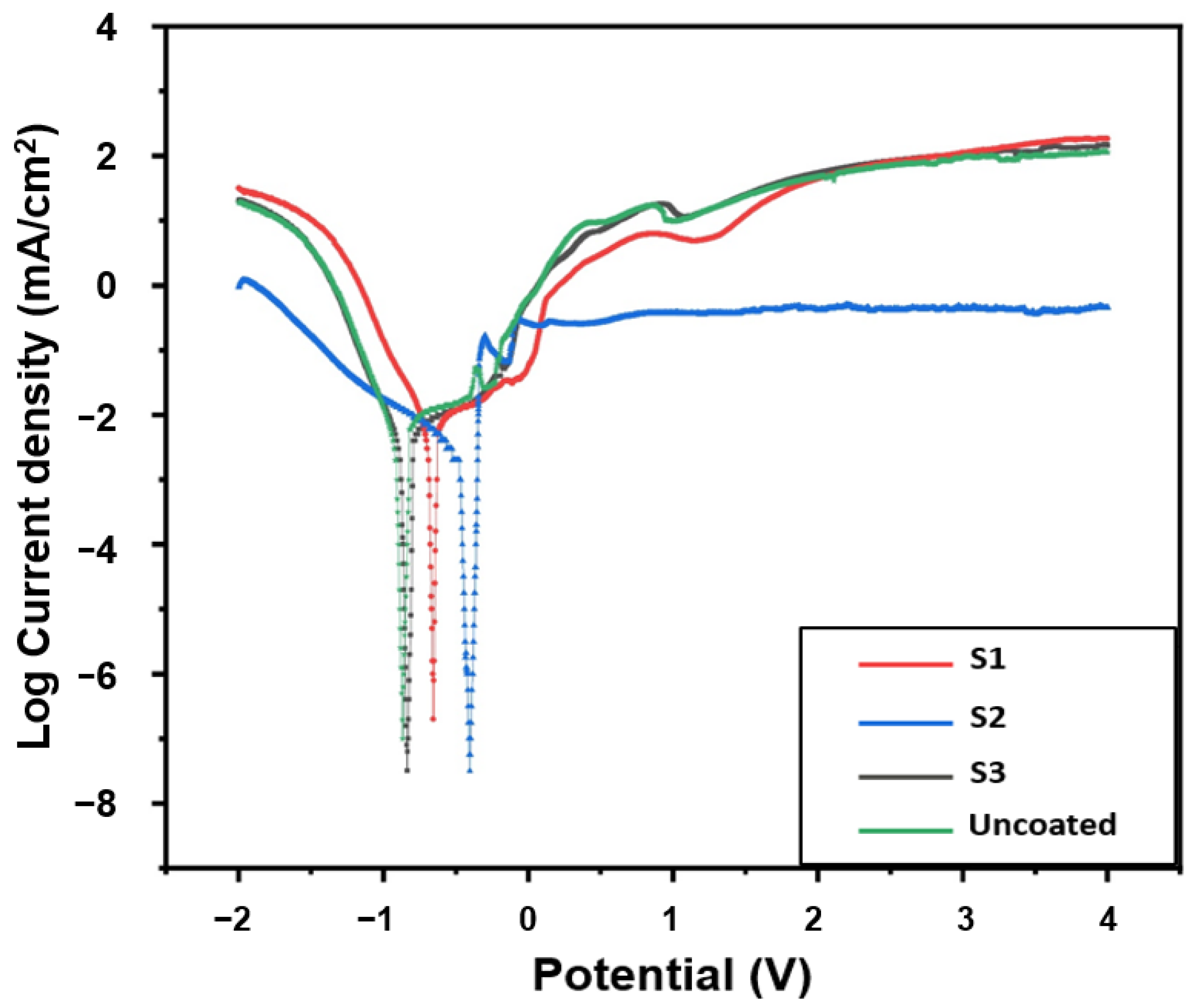 Metals 13 00367 g004