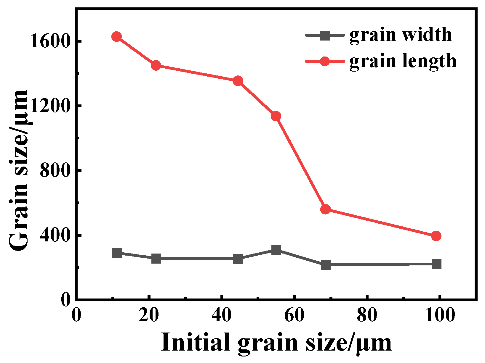 Metals 13 00368 g011
