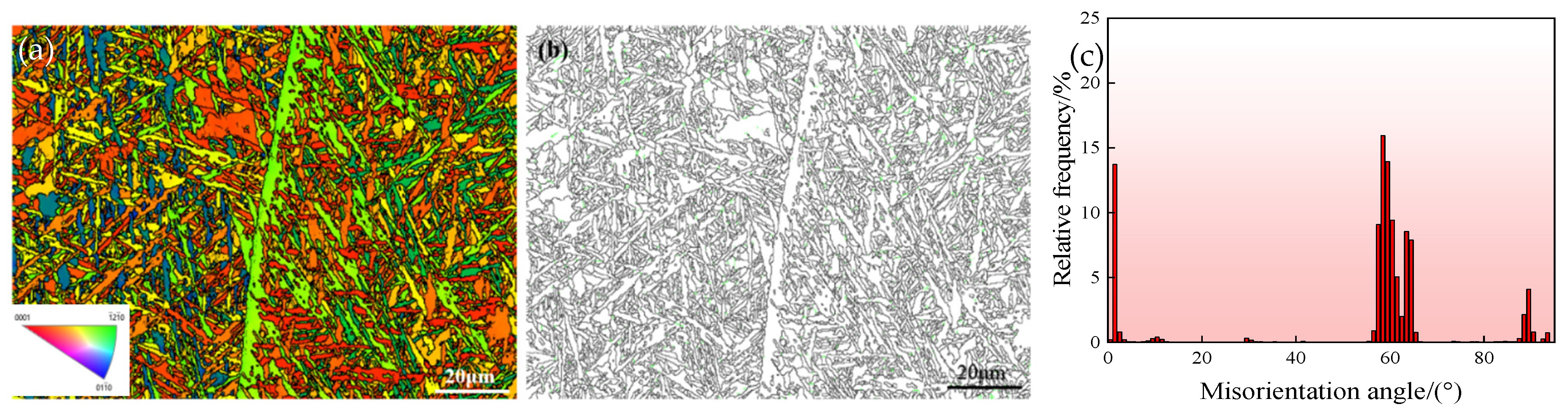 Metals 13 00369 g007