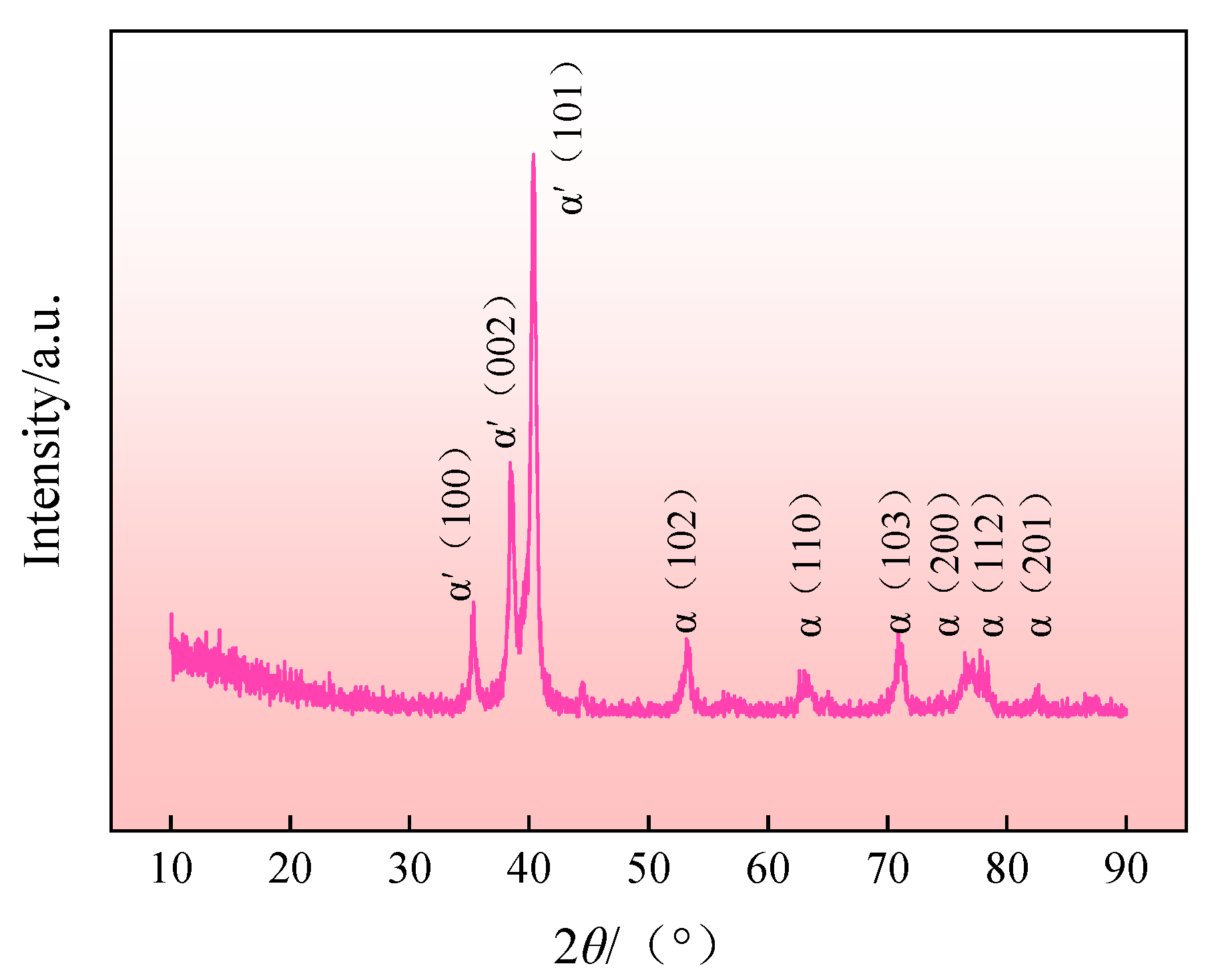Metals 13 00369 g010