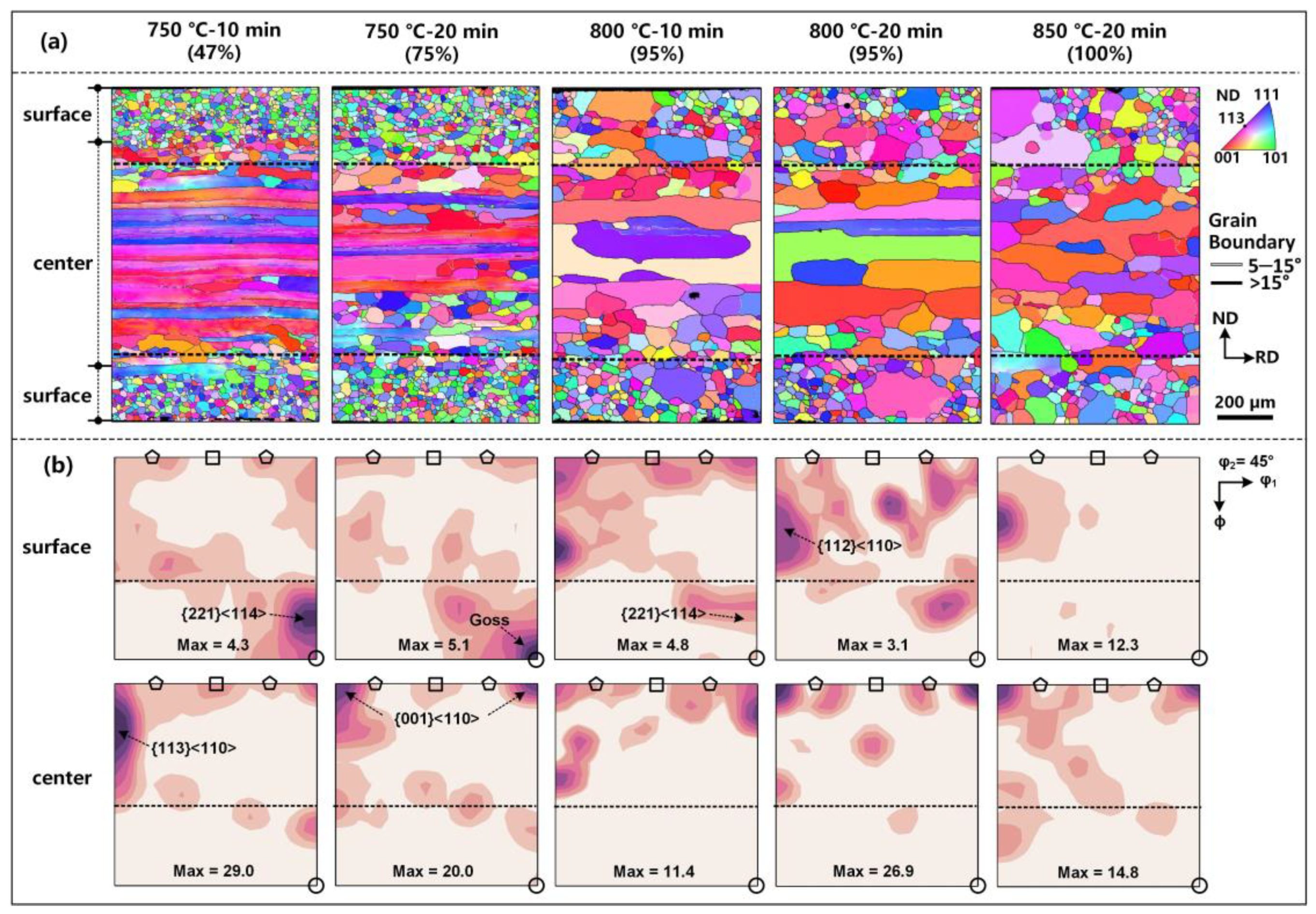 Metals 13 00370 g003