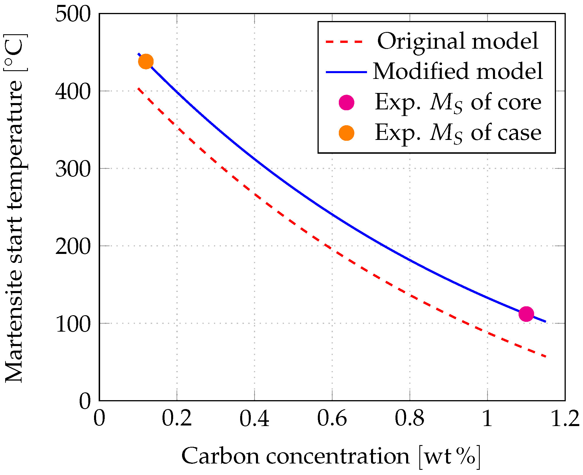 Metals 13 00371 g007