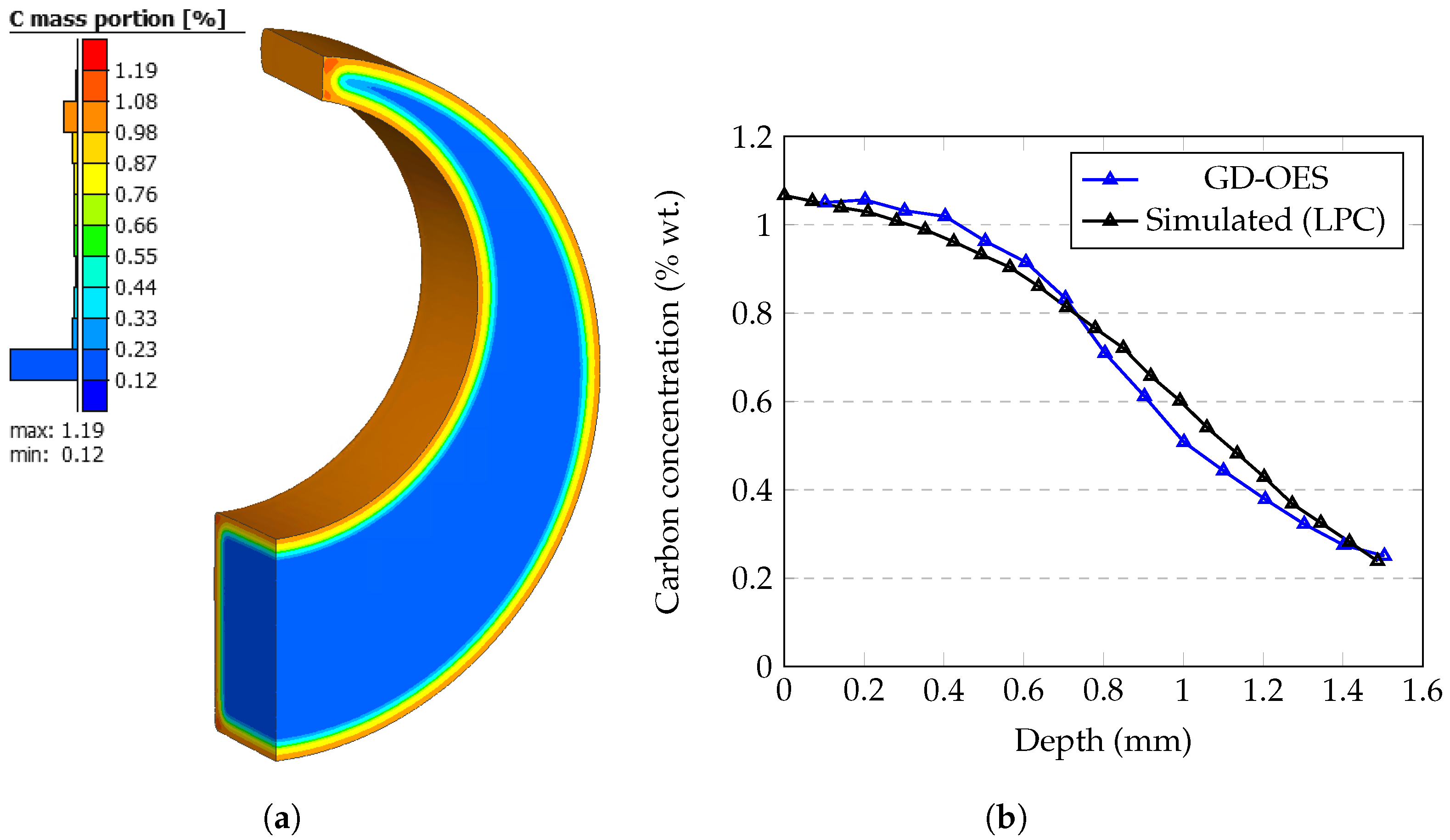 Metals 13 00371 g012
