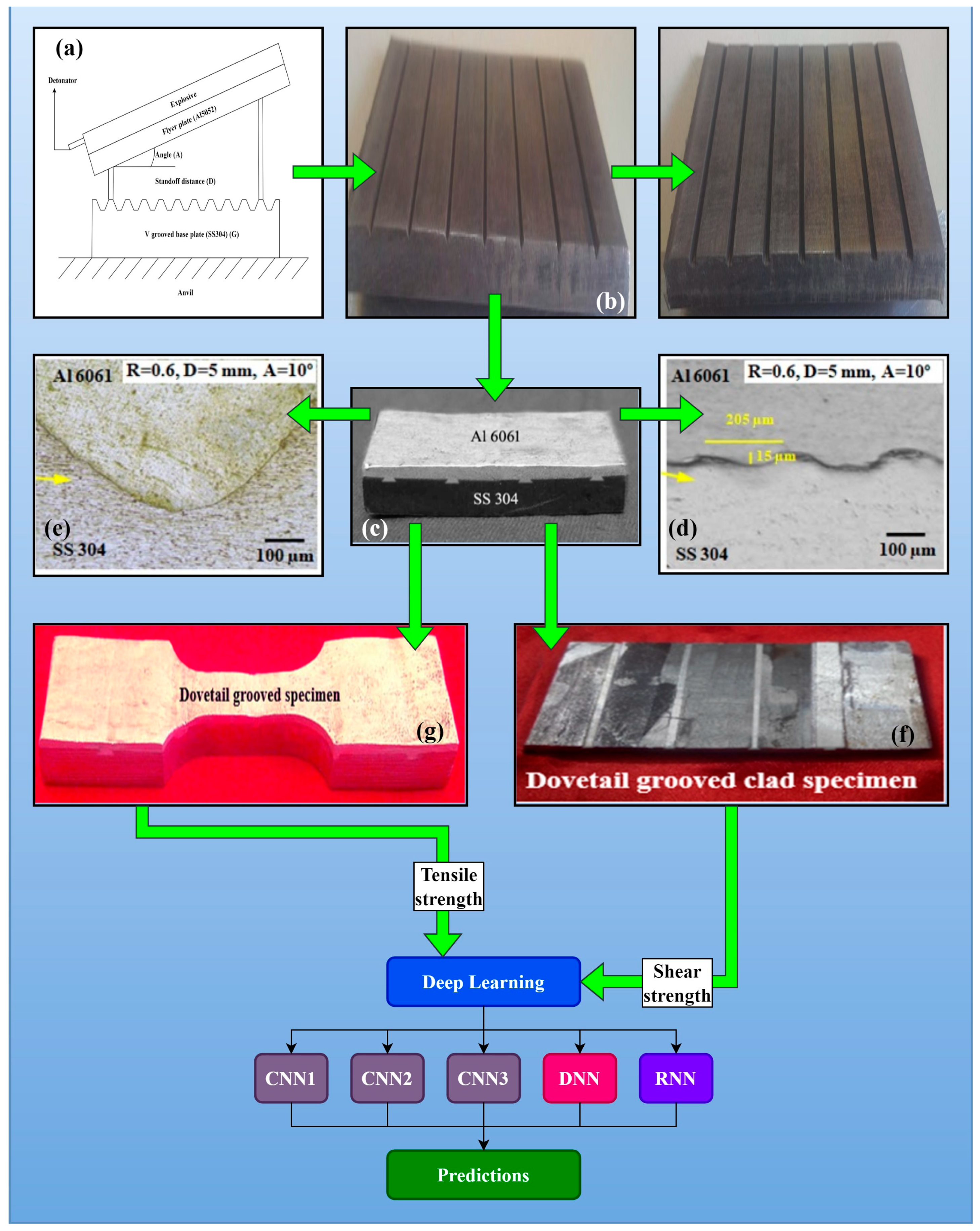 Metals 13 00373 g001