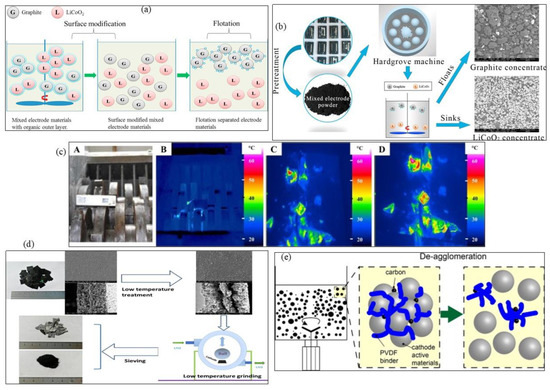 Metals 13 00374 g004 550