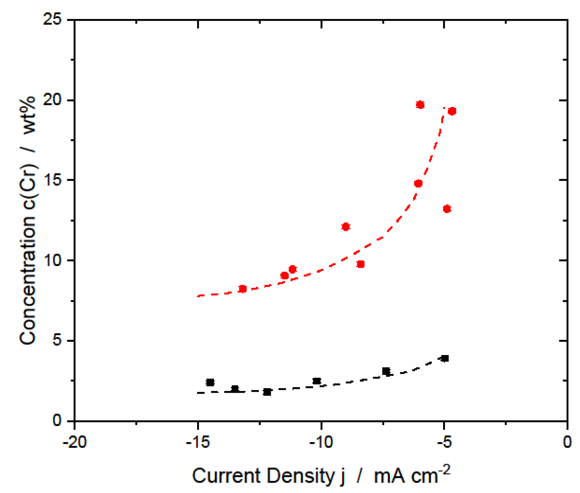 Metals 13 00377 g002