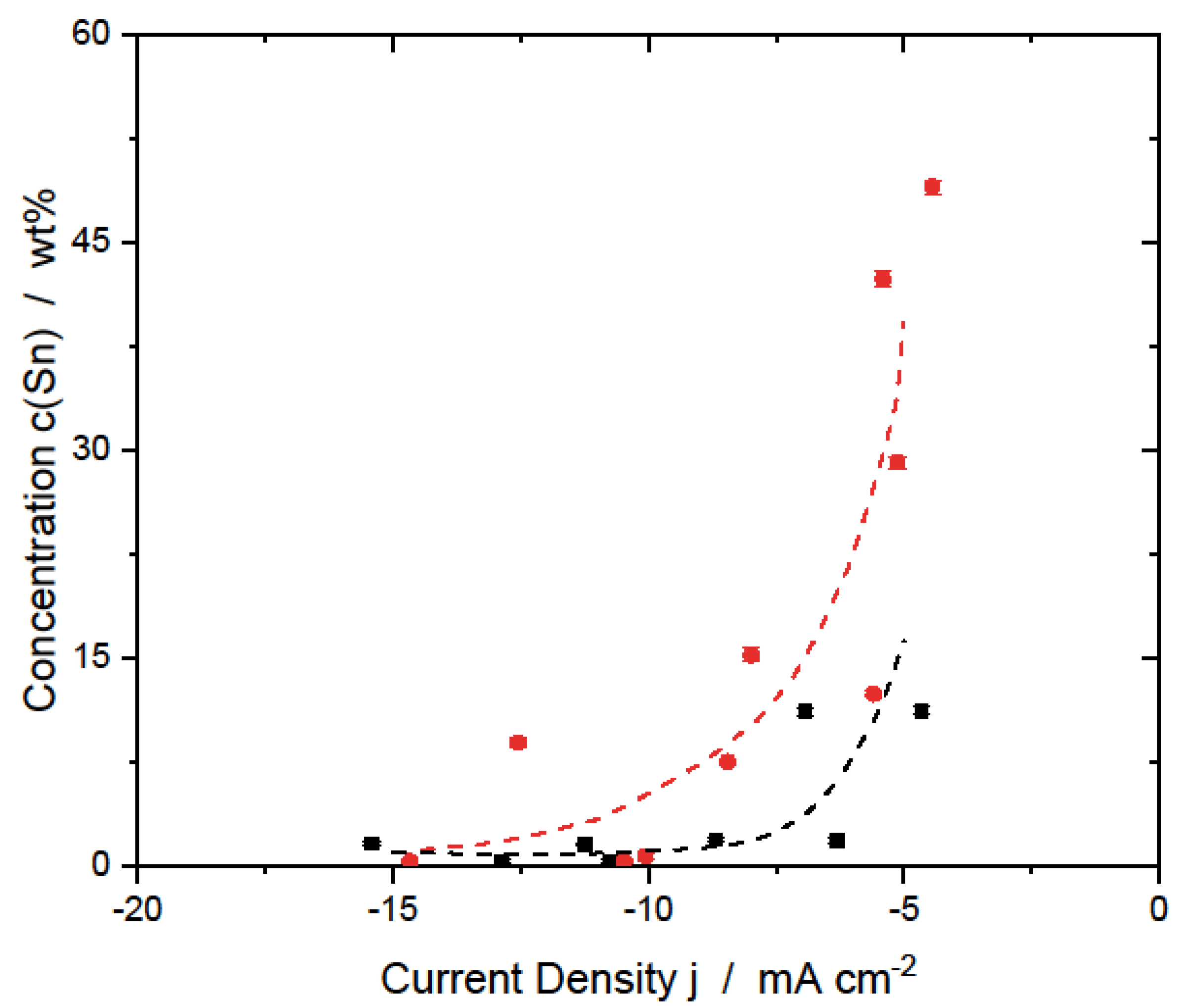 Metals 13 00377 g006