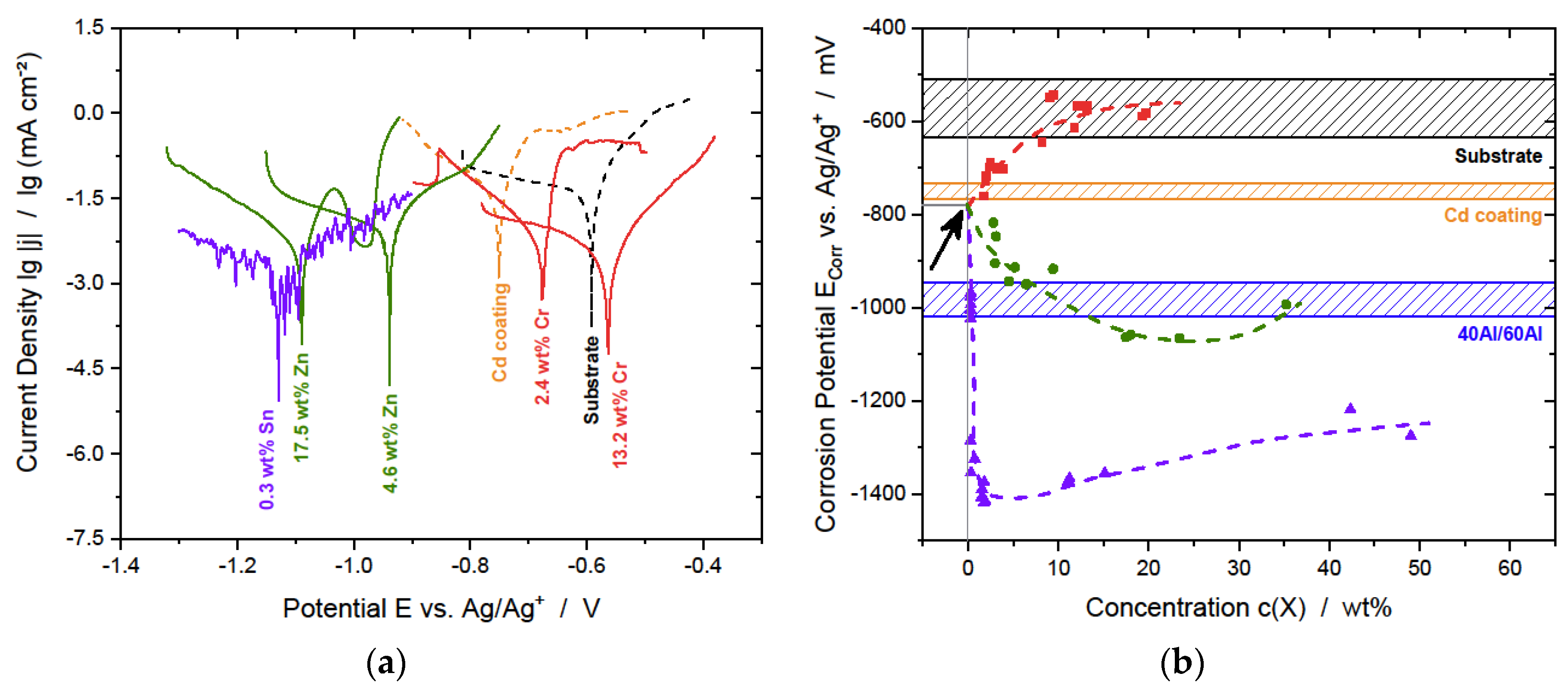 Metals 13 00377 g007