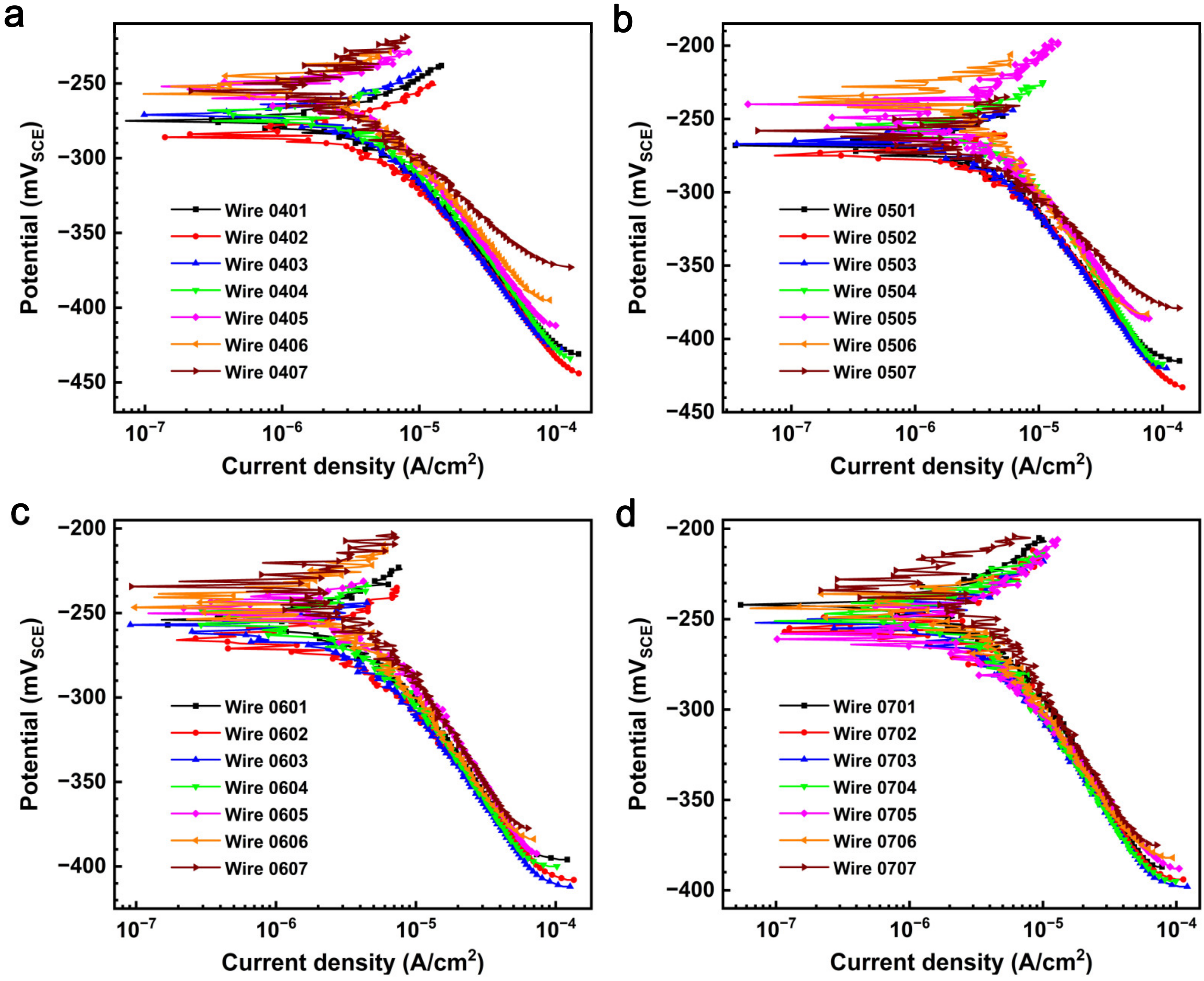 Metals 13 00380 g007