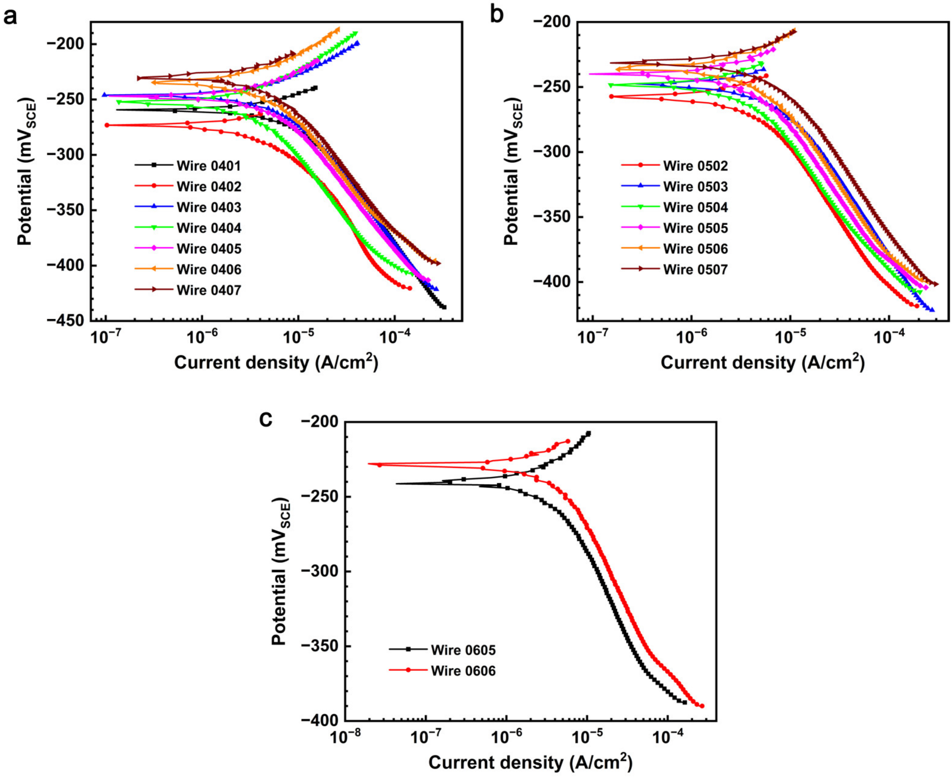 Metals 13 00380 g008