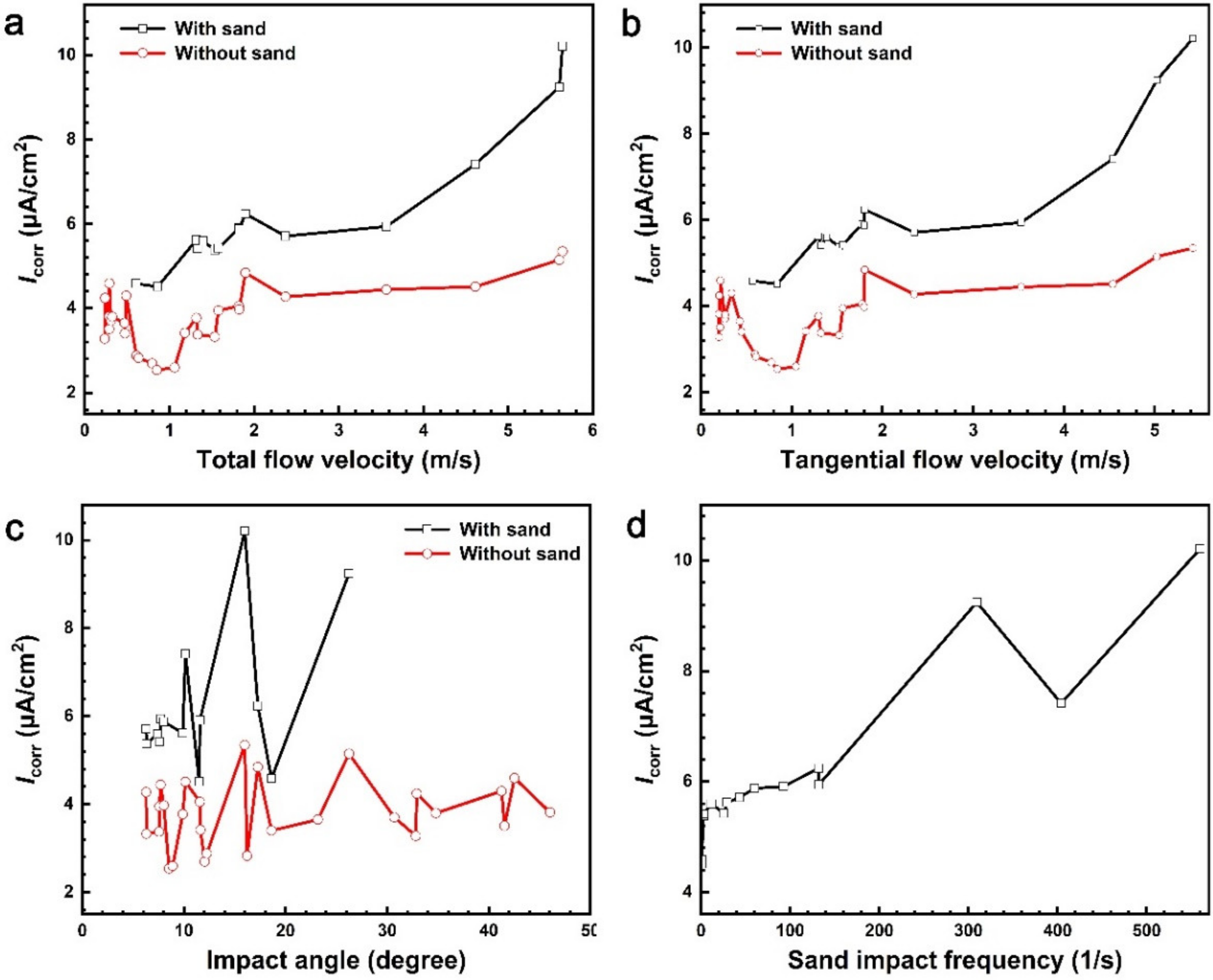 Metals 13 00380 g011