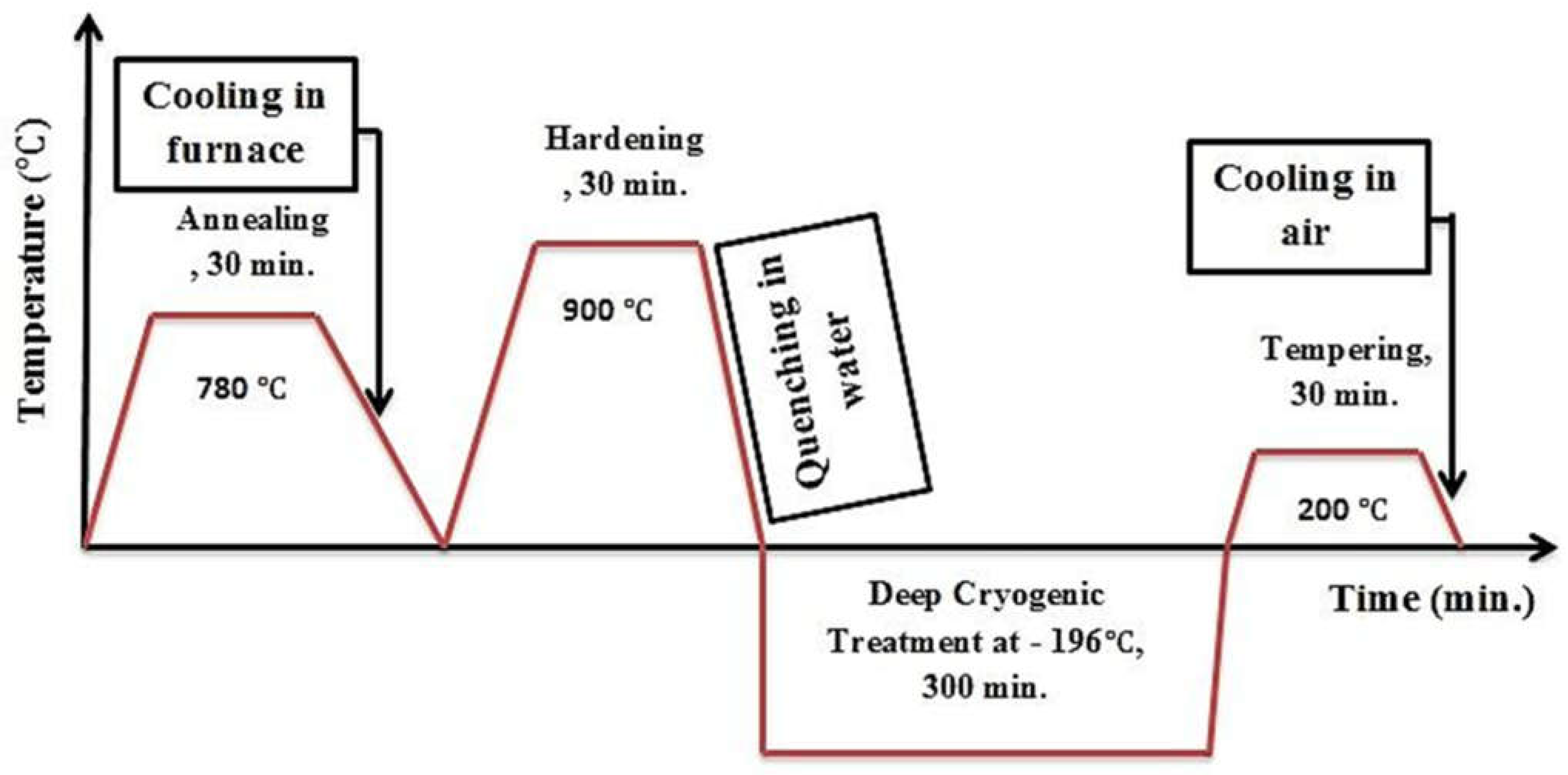 Metals 13 00382 g001