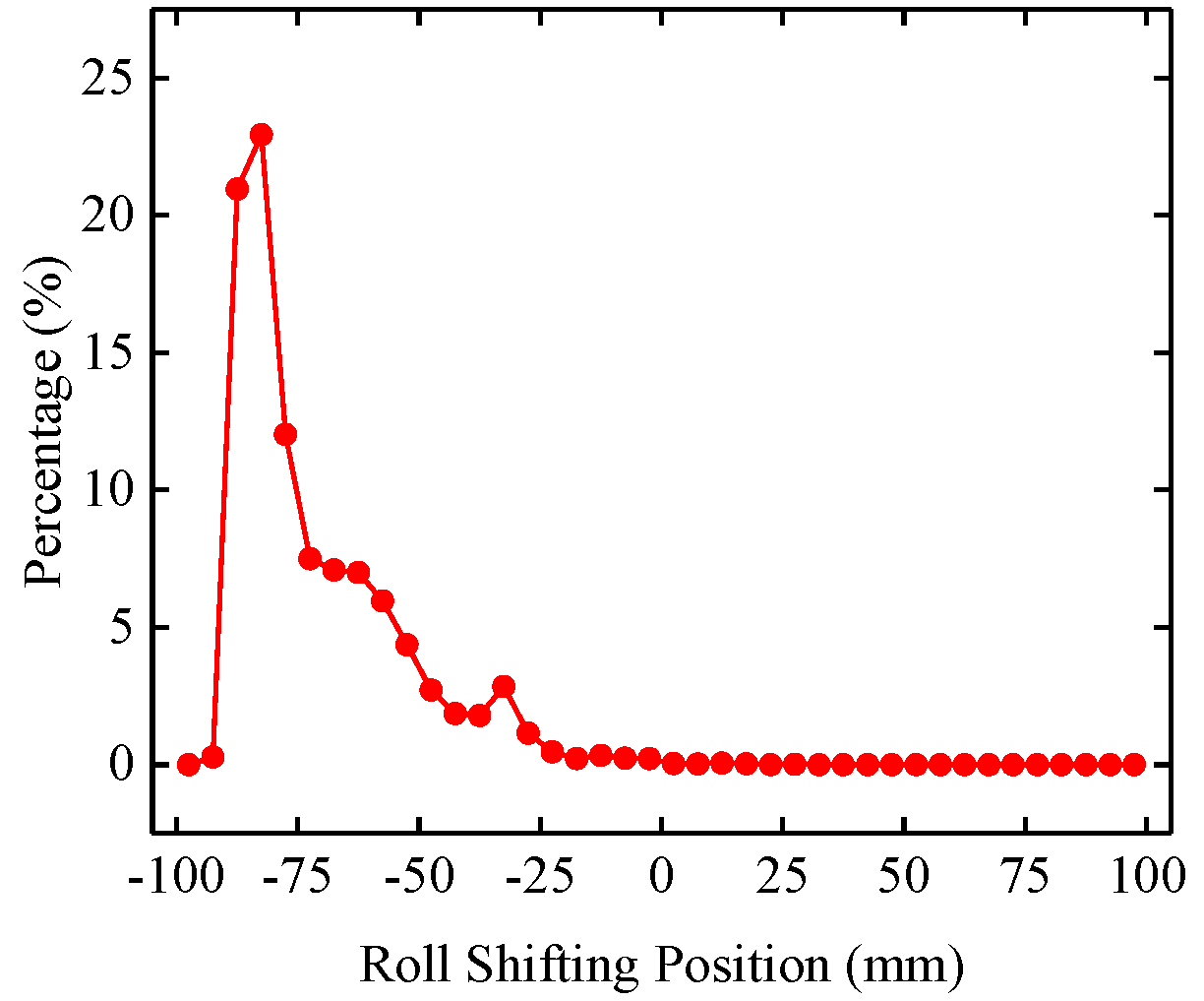 Metals 13 00385 g008