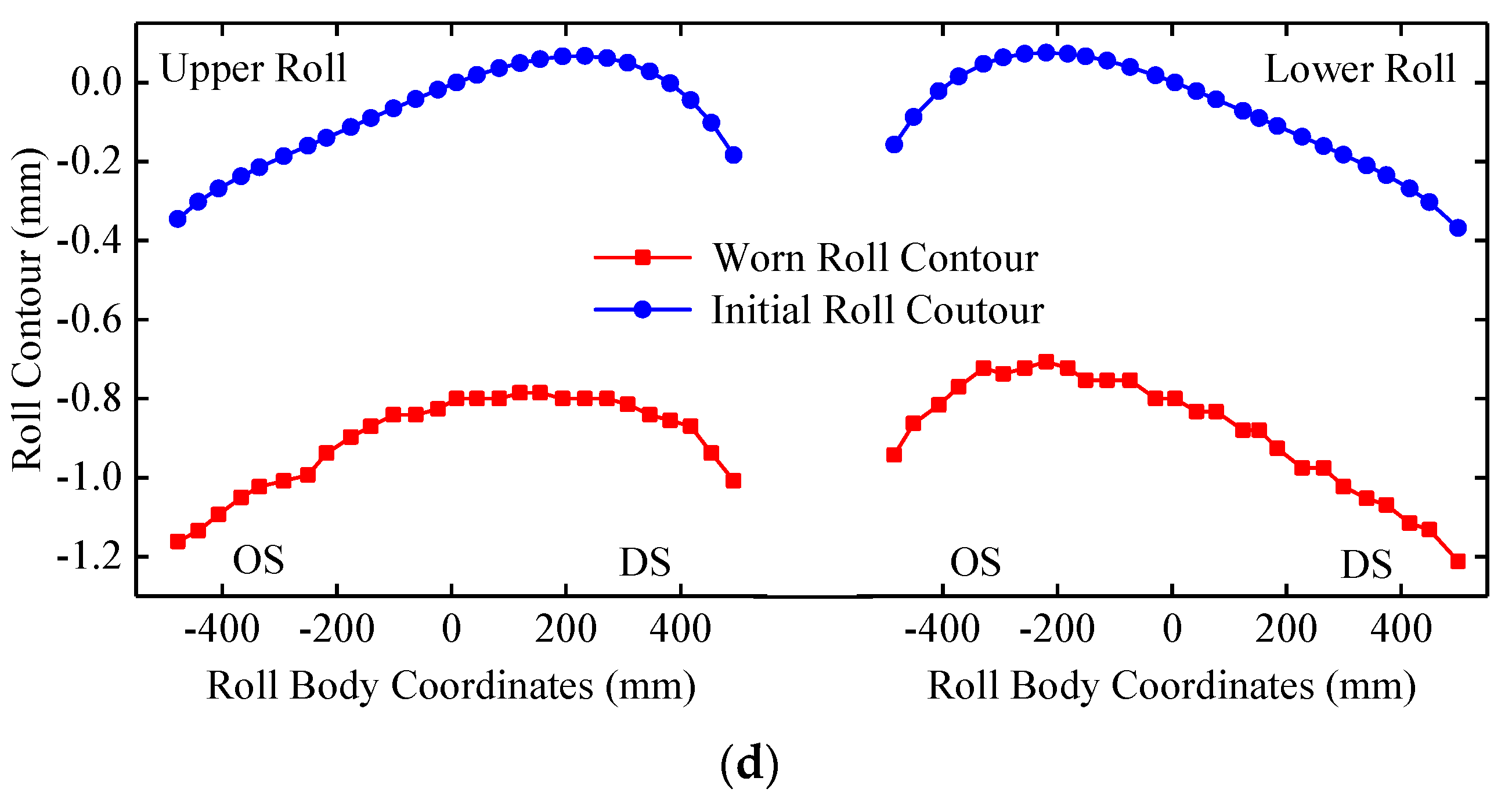 Metals 13 00385 g015b