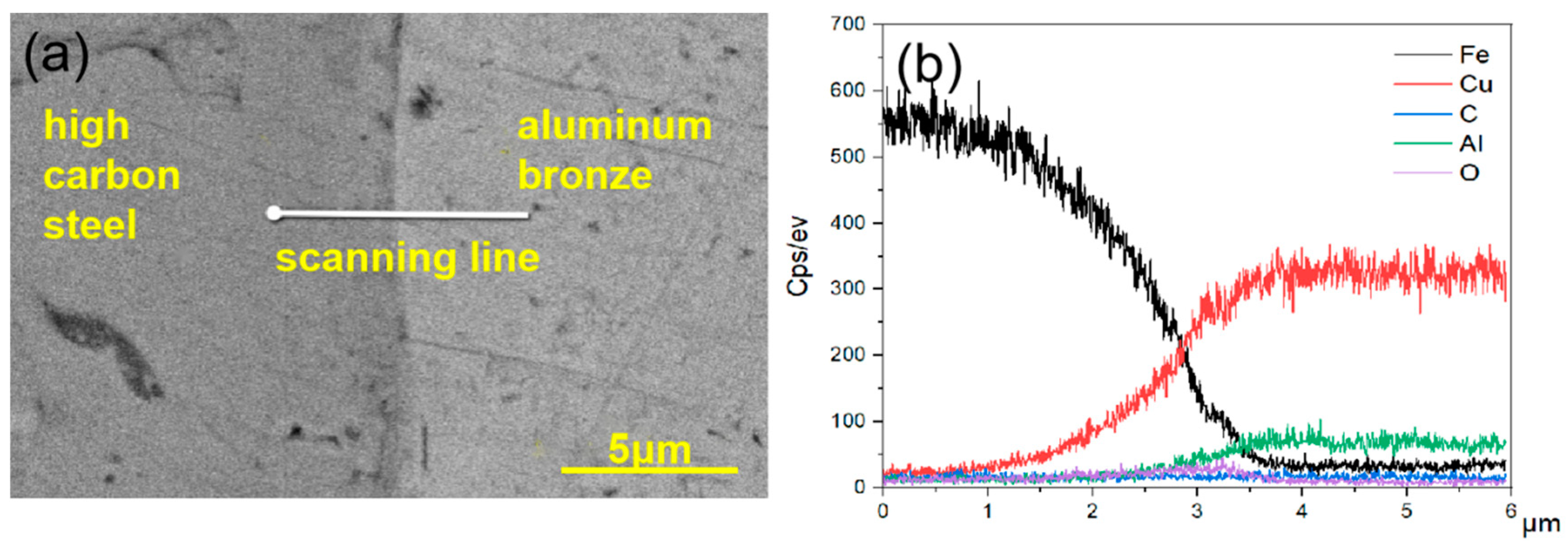 Metals 13 00390 g006 Metals 13 00390 g006