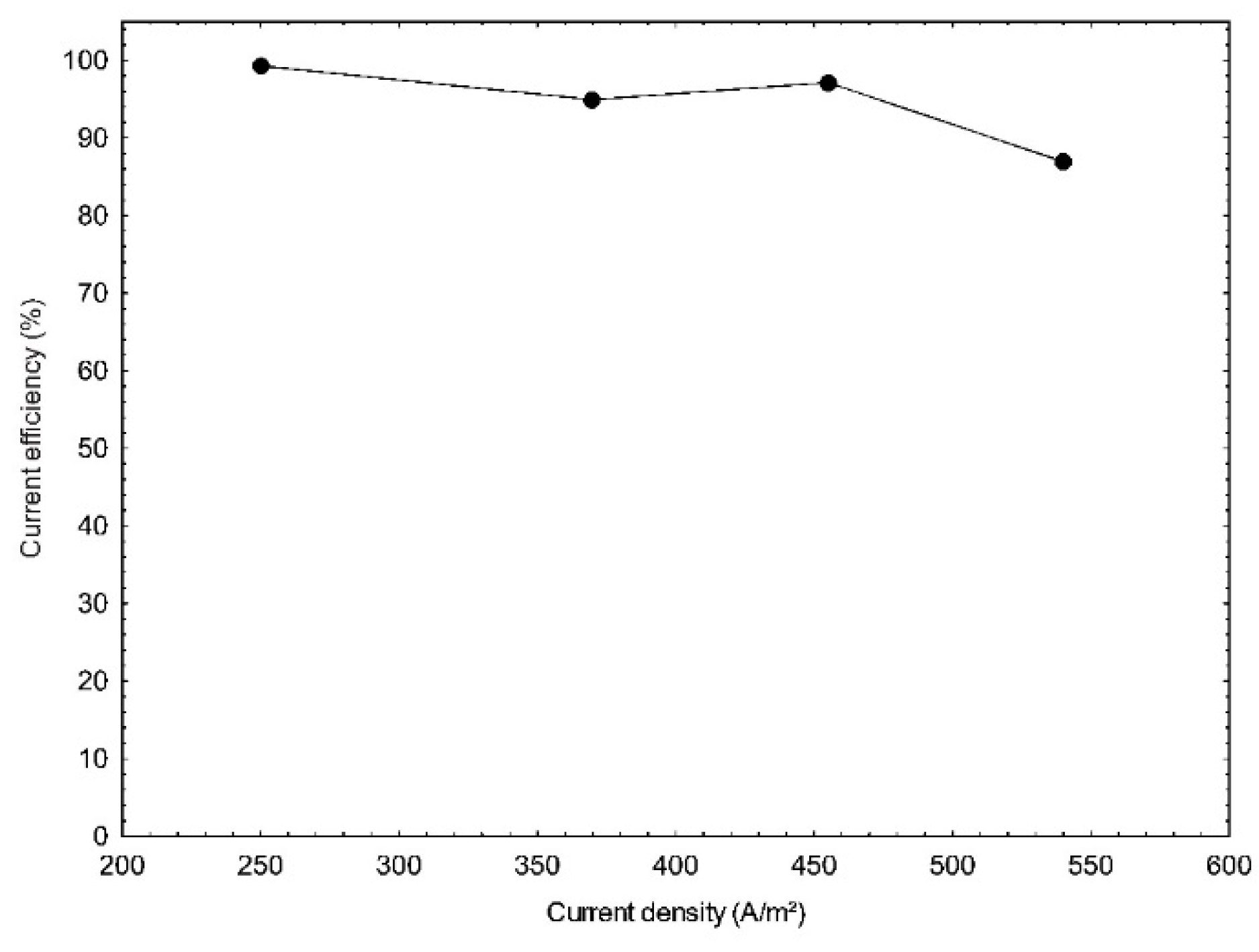 Metals 13 00395 g003