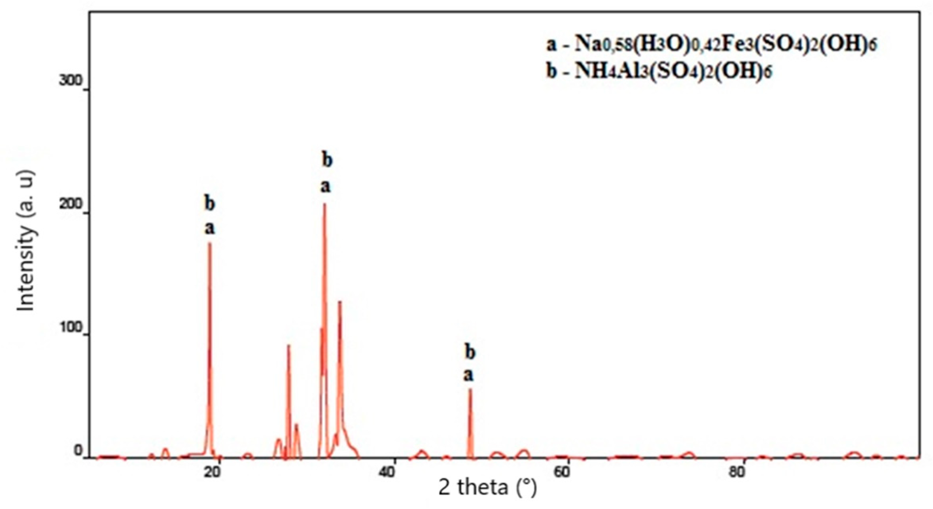 Metals 13 00395 g010