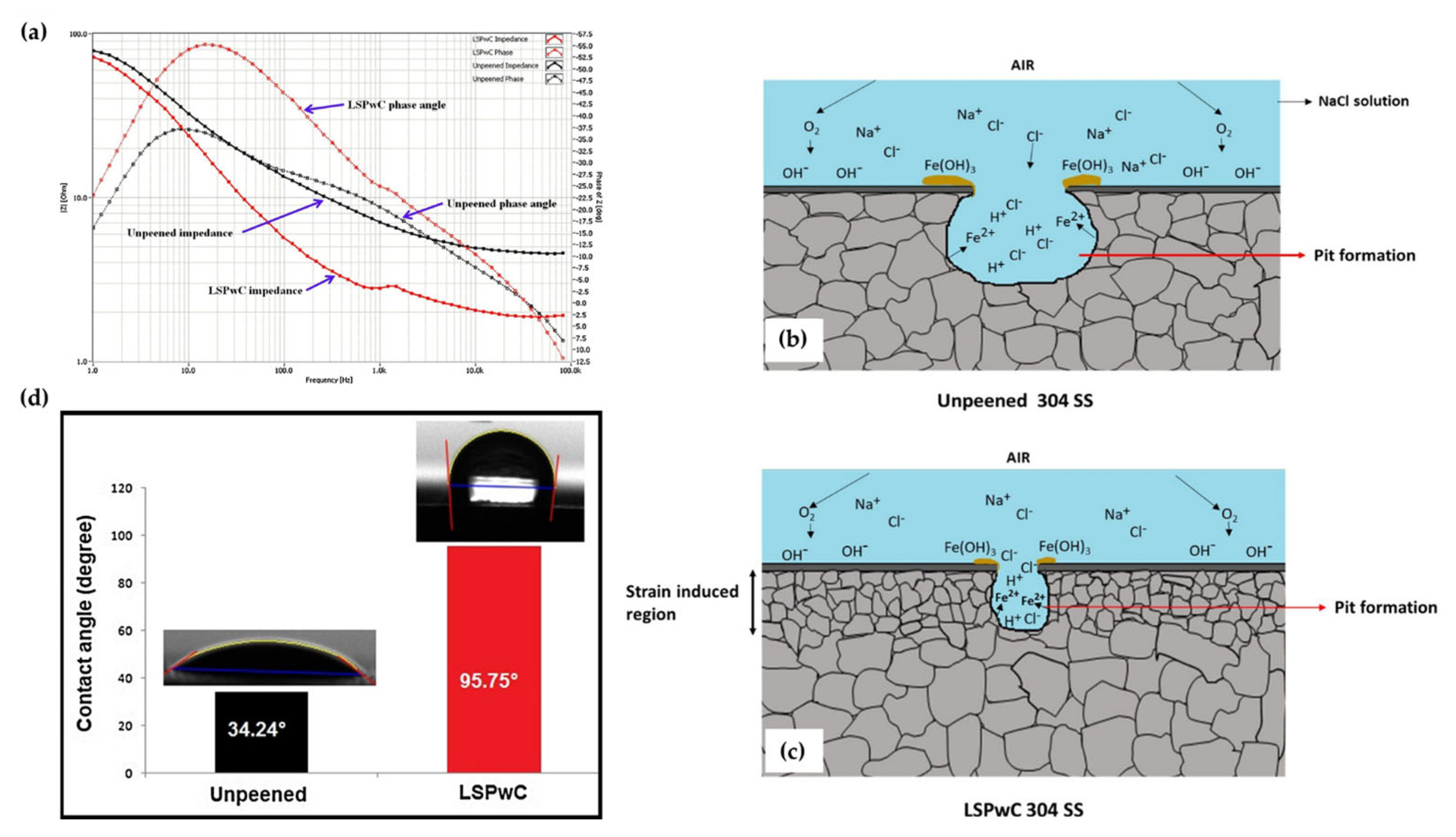 Metals 13 00397 g013