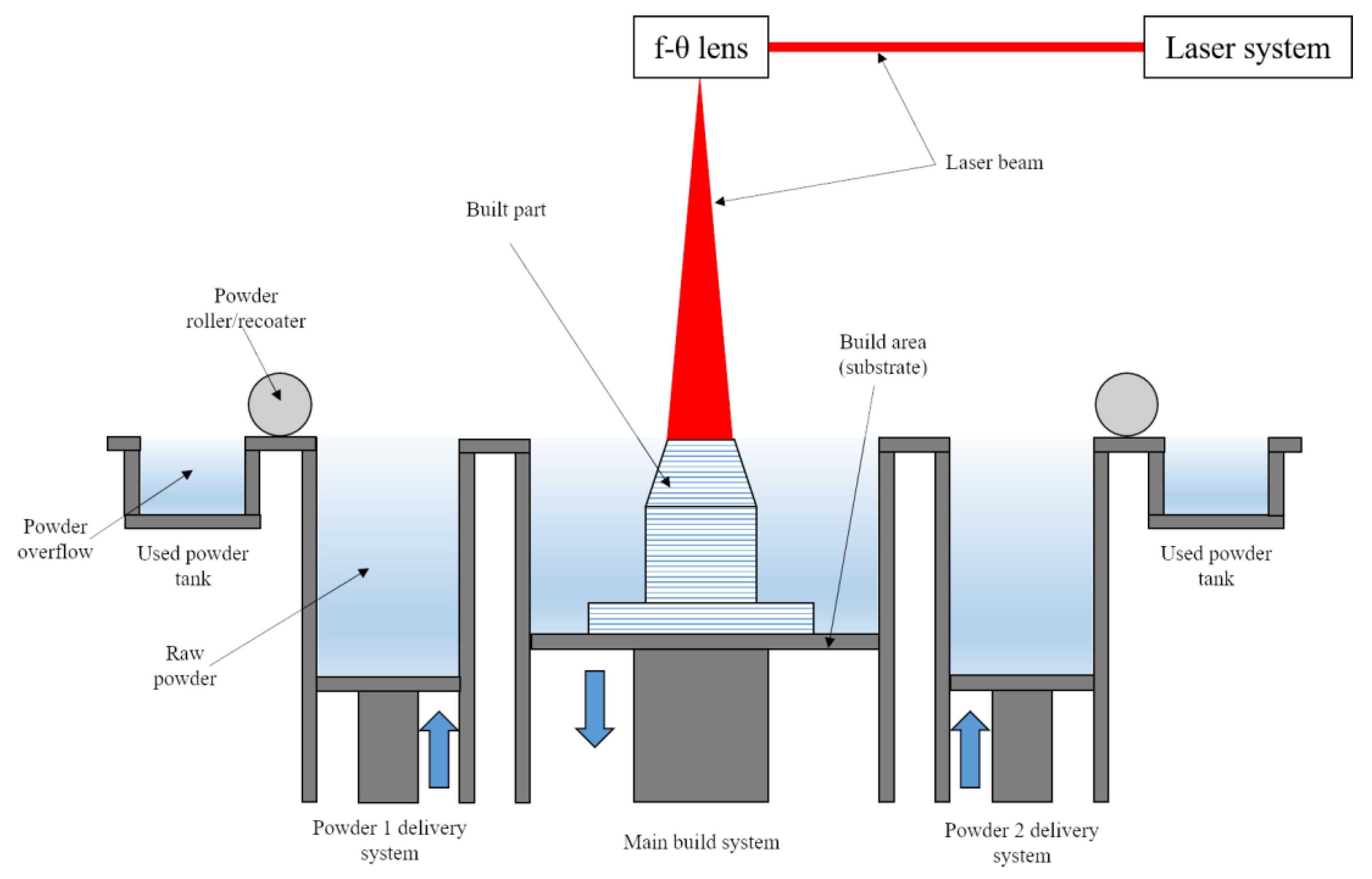 Metals 13 00400 g001