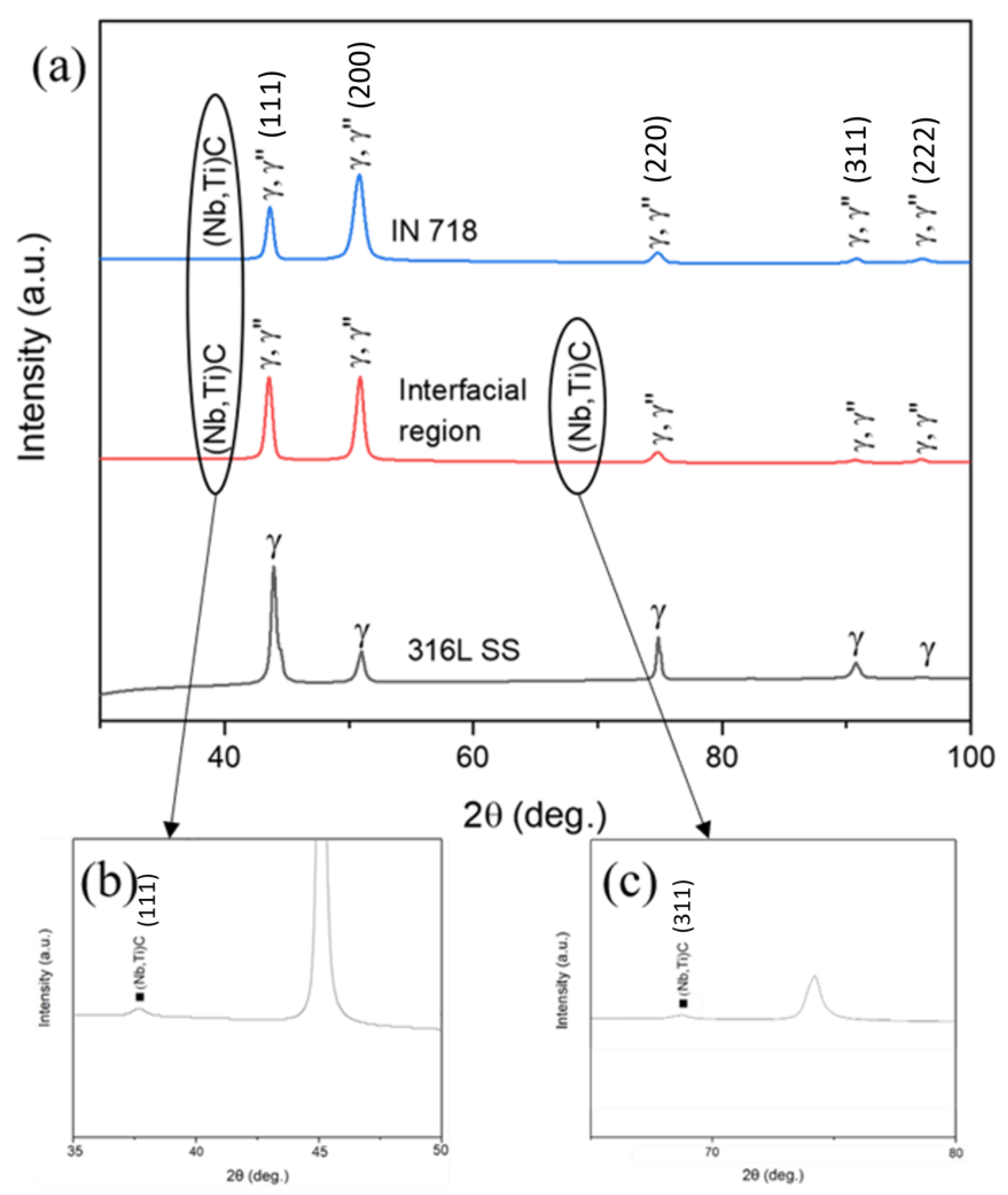Metals 13 00400 g006