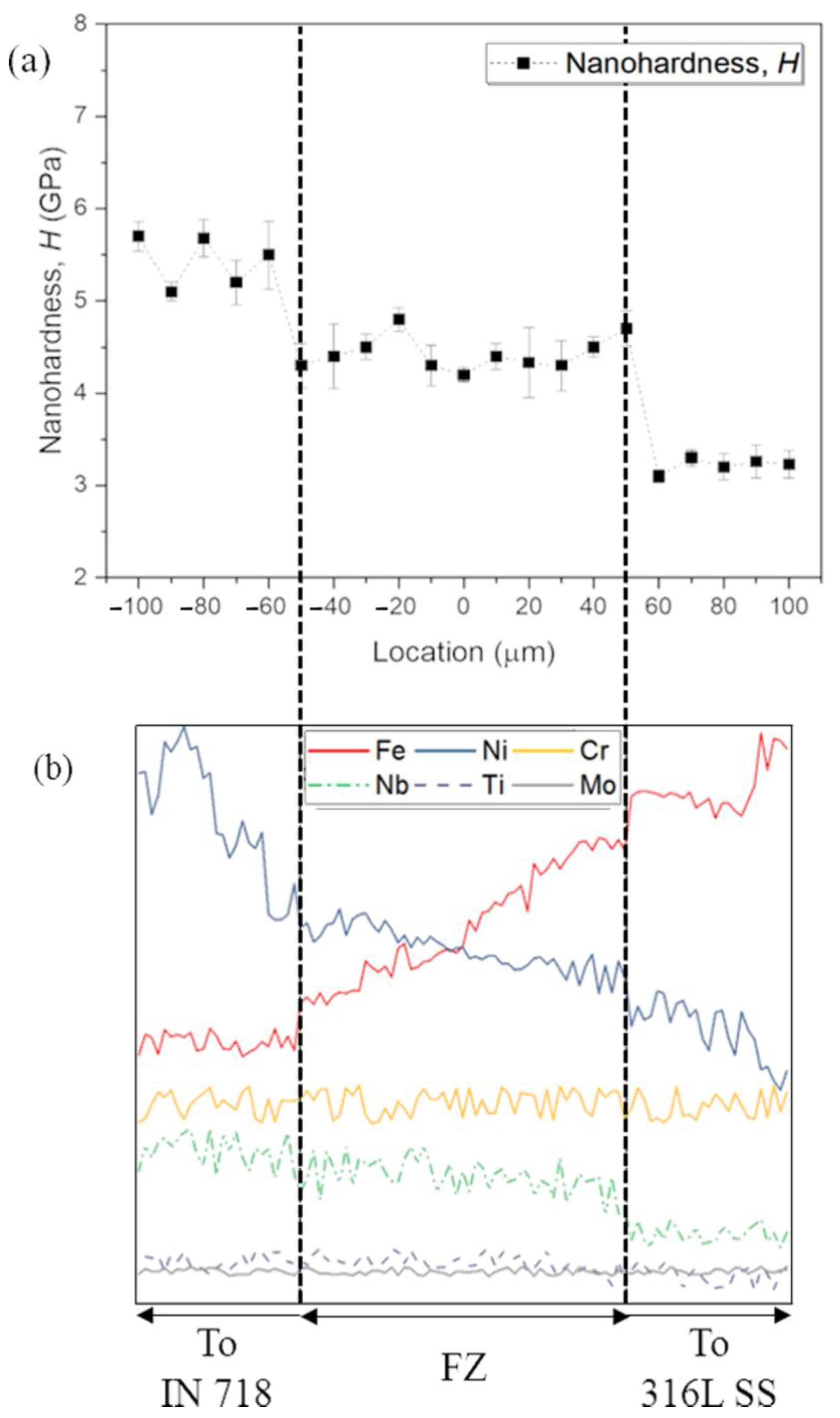 Metals 13 00400 g008