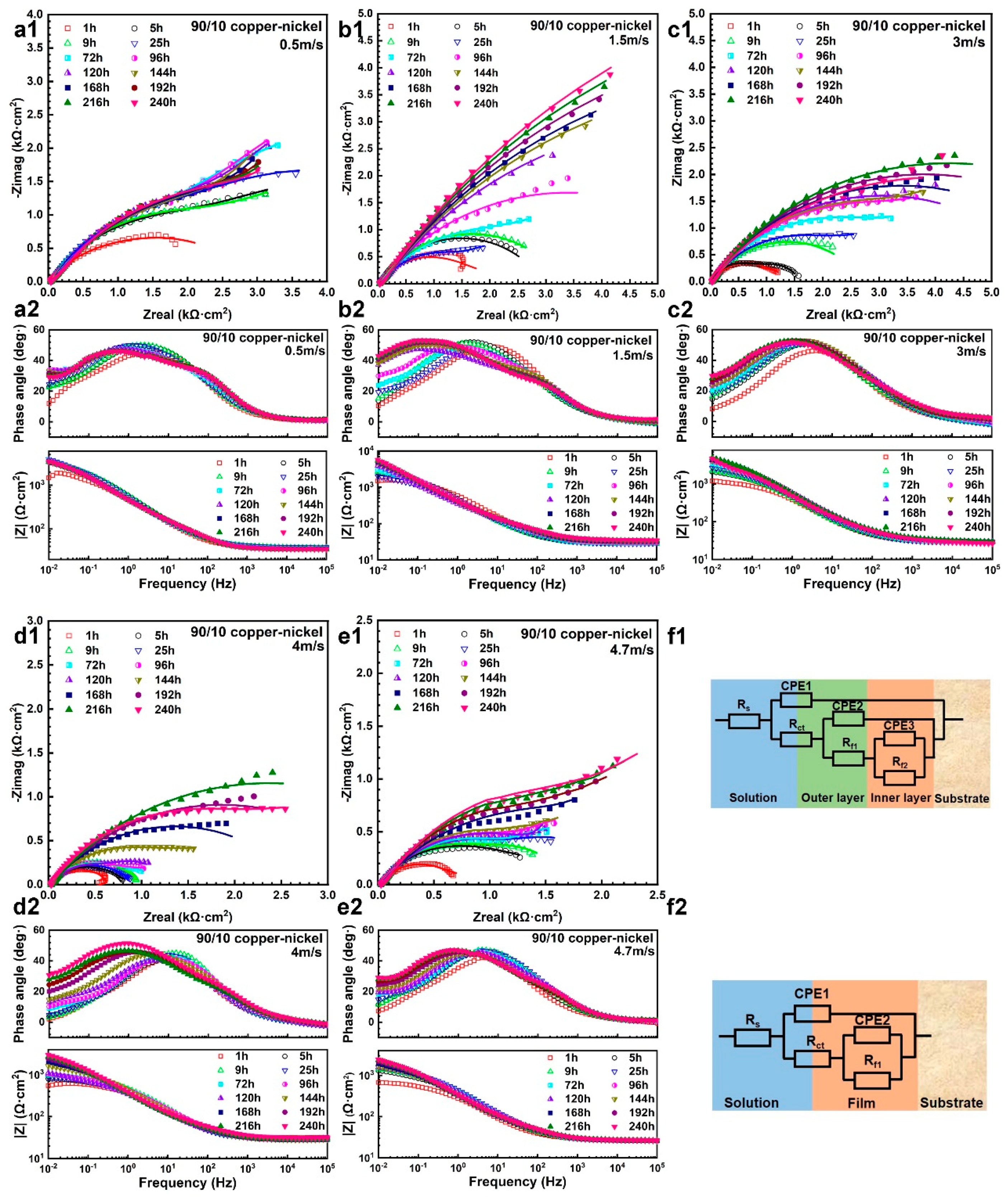 Metals 13 00401 g002 Metals 13 00401 g002