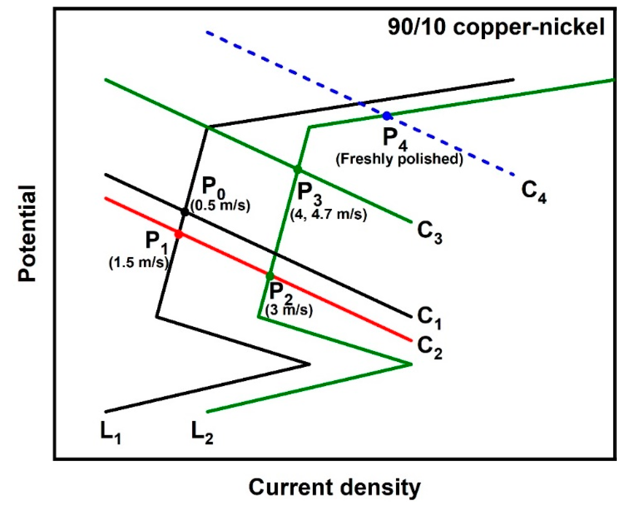 Metals 13 00401 g009 Metals 13 00401 g009