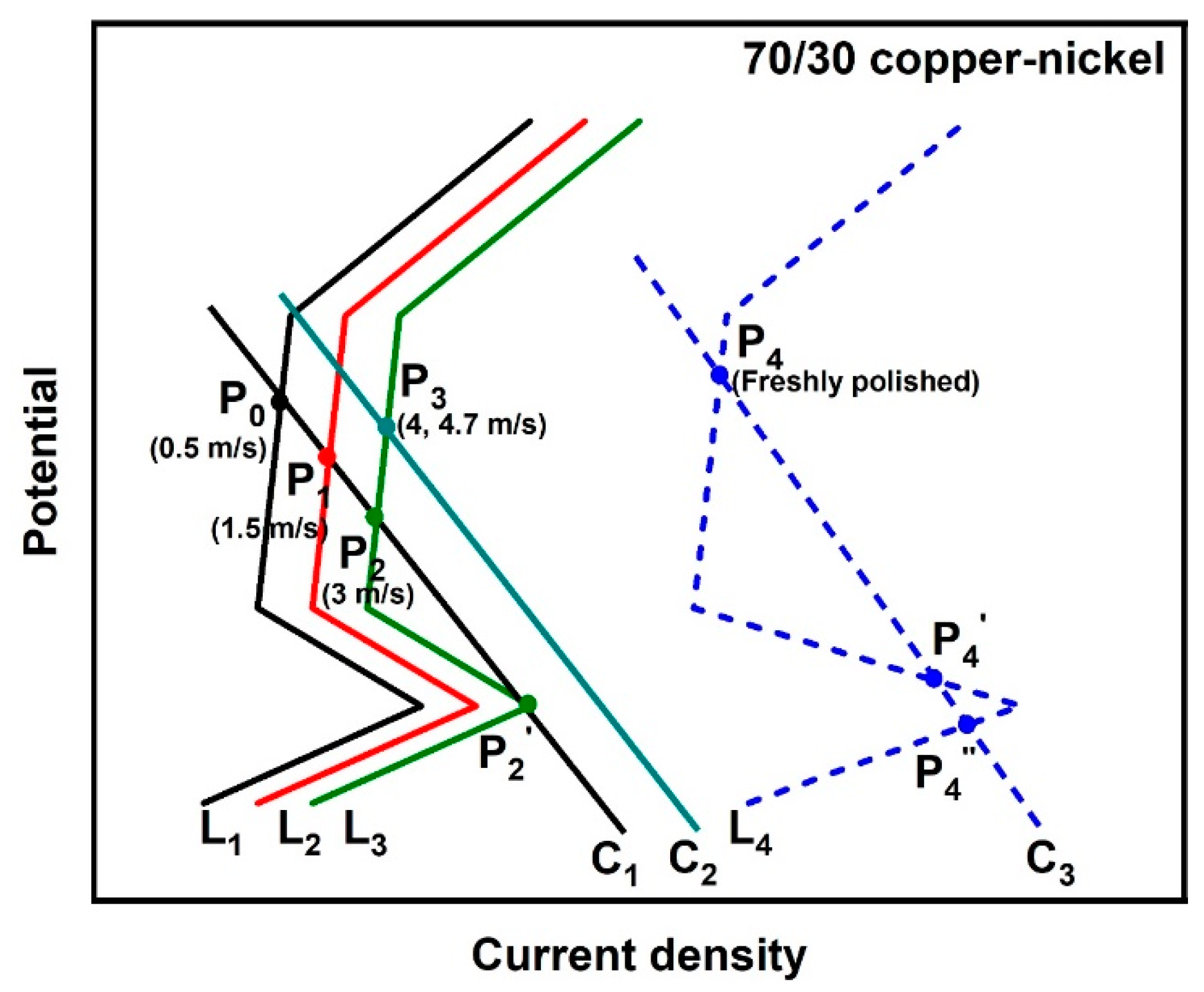 Metals 13 00401 g011 Metals 13 00401 g011
