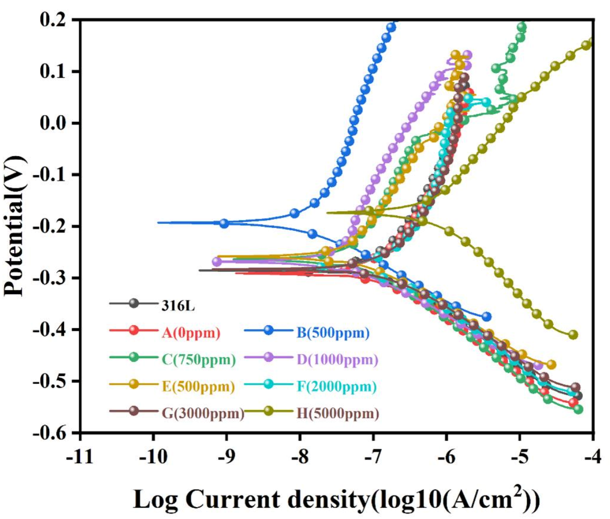 Metals 13 00403 g009