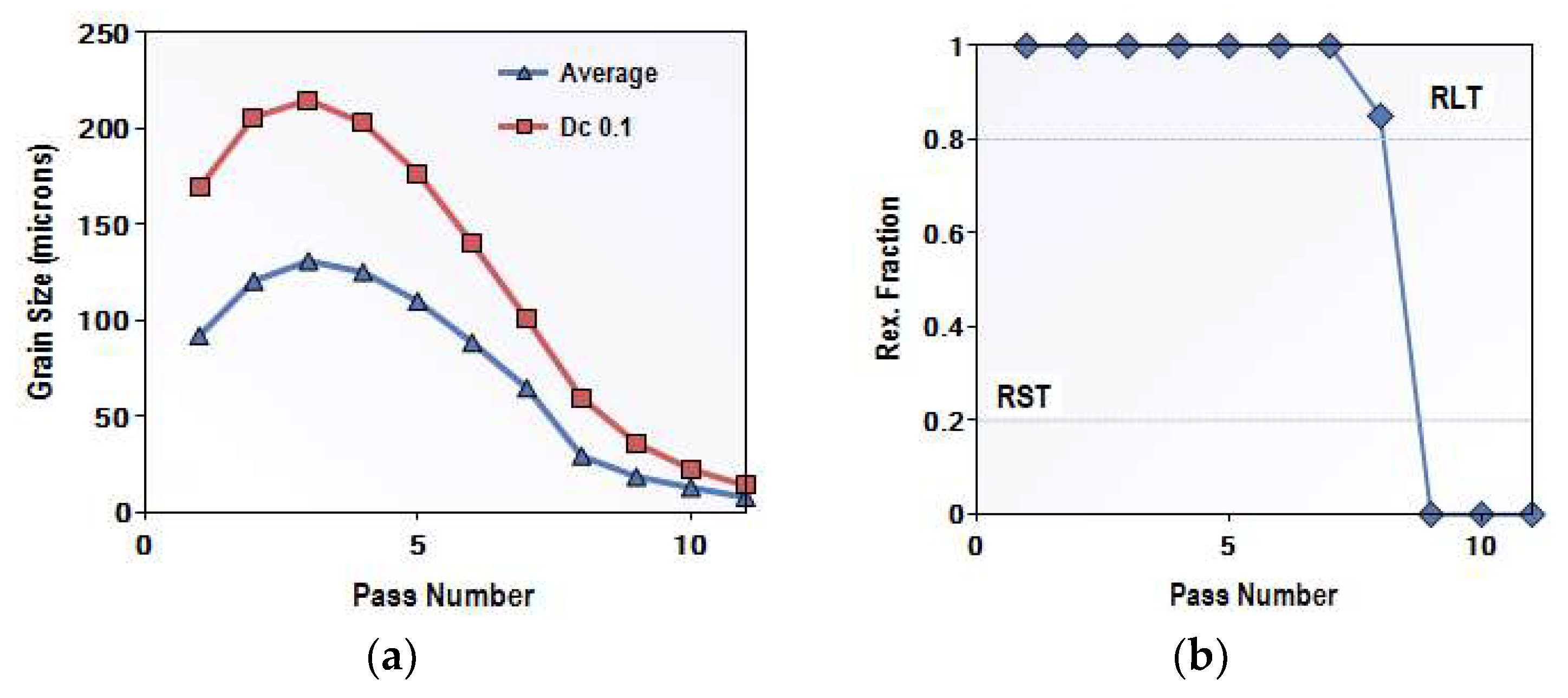 Metals 13 00405 g004a