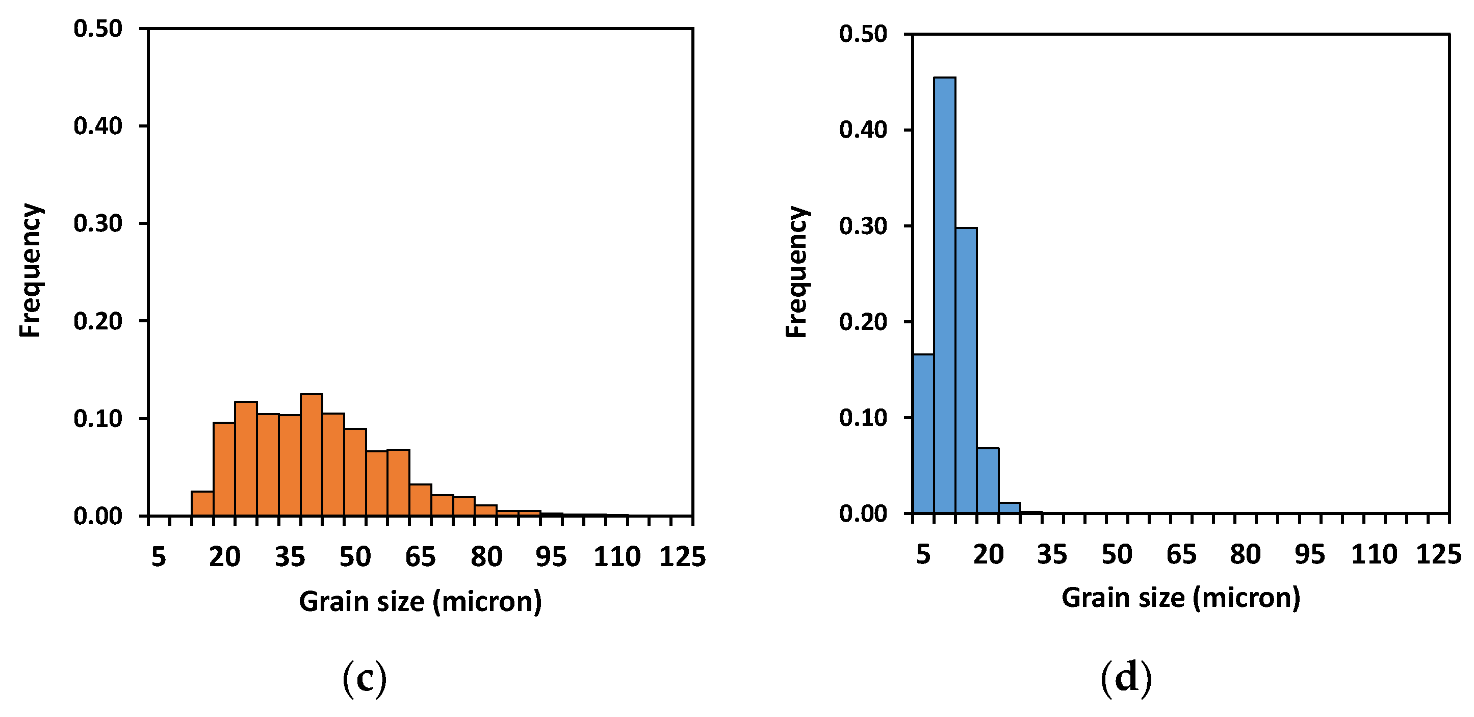 Metals 13 00405 g004b