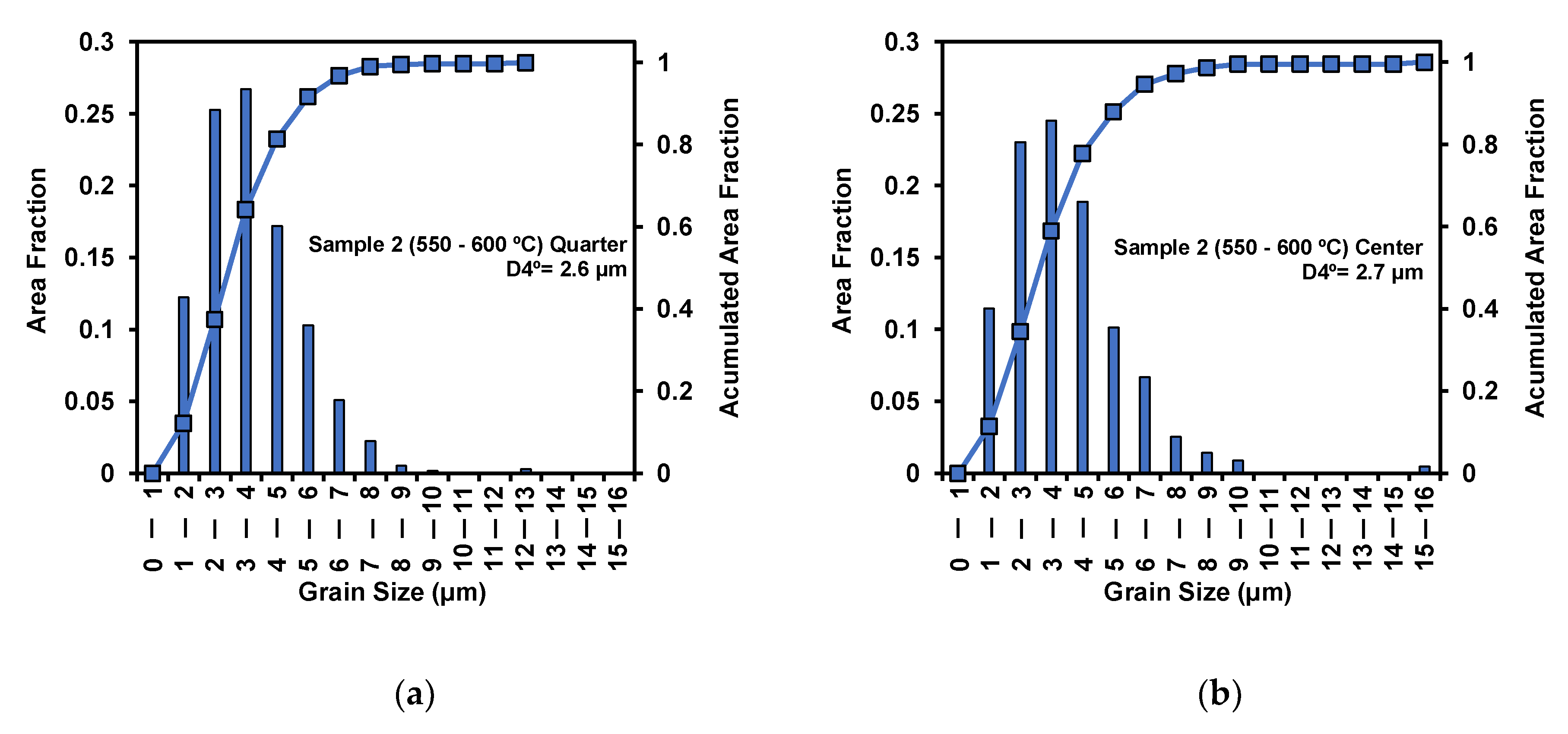 Metals 13 00405 g007