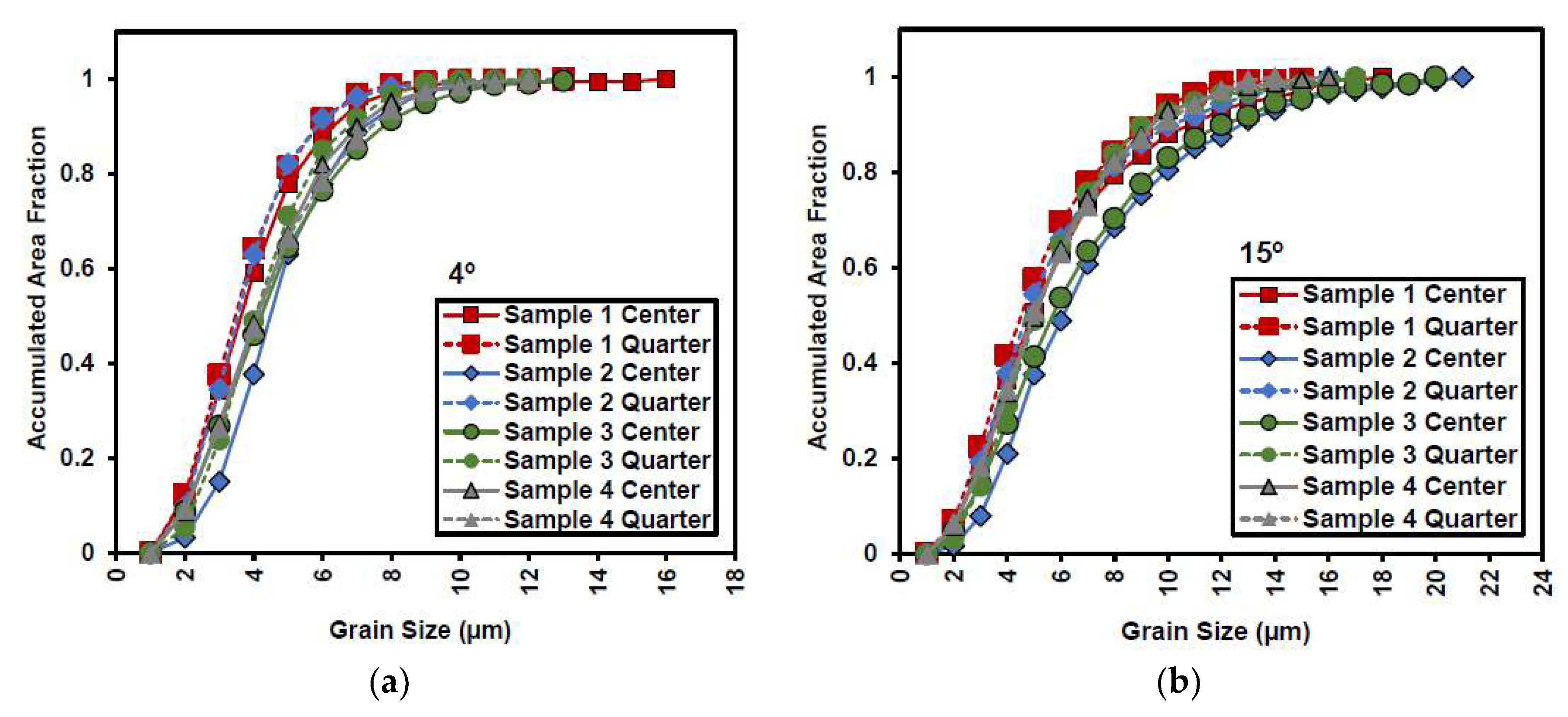 Metals 13 00405 g008